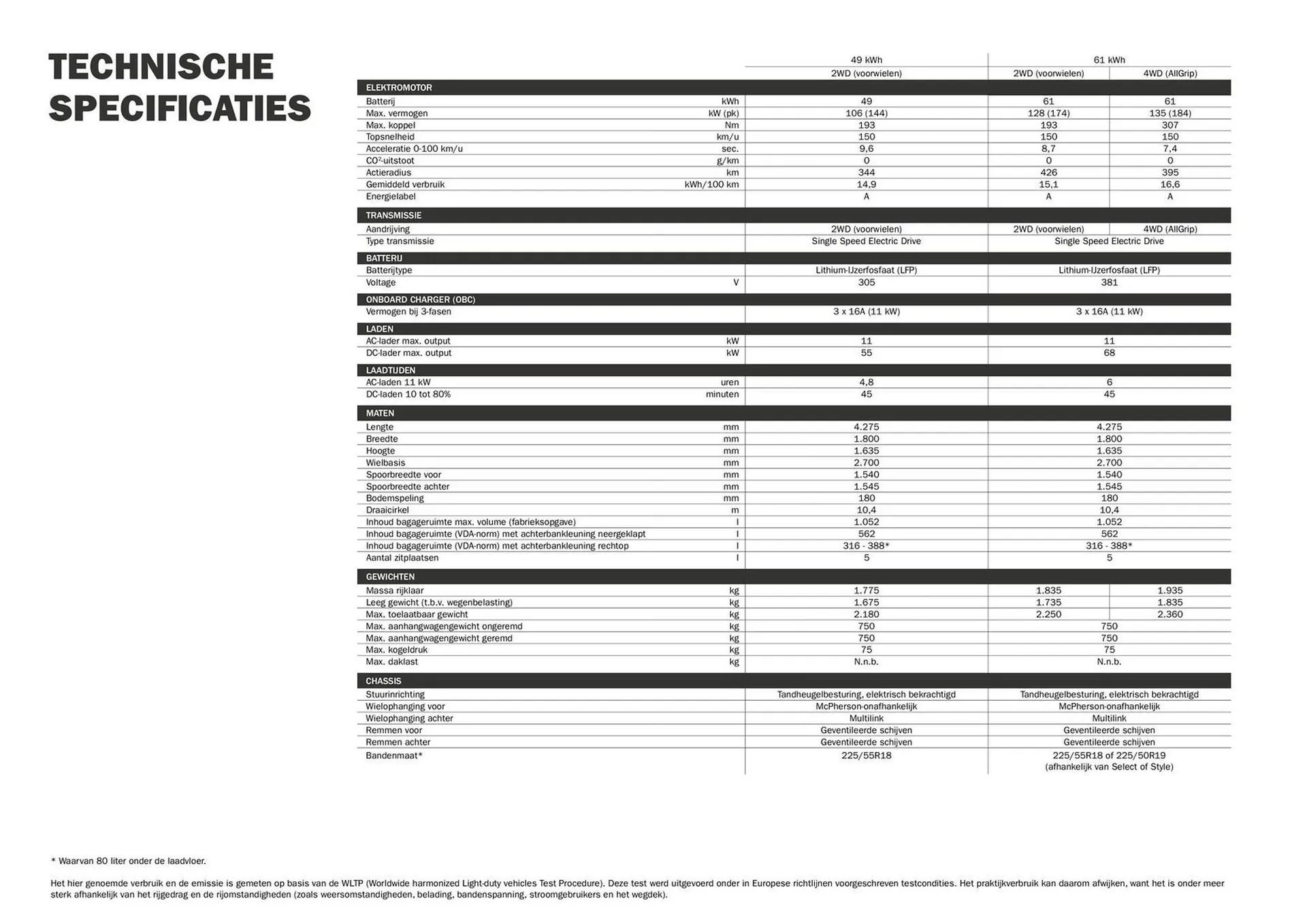 Suzuki folder van 19 april tot 31 mei 2026 - Folder pagina 8