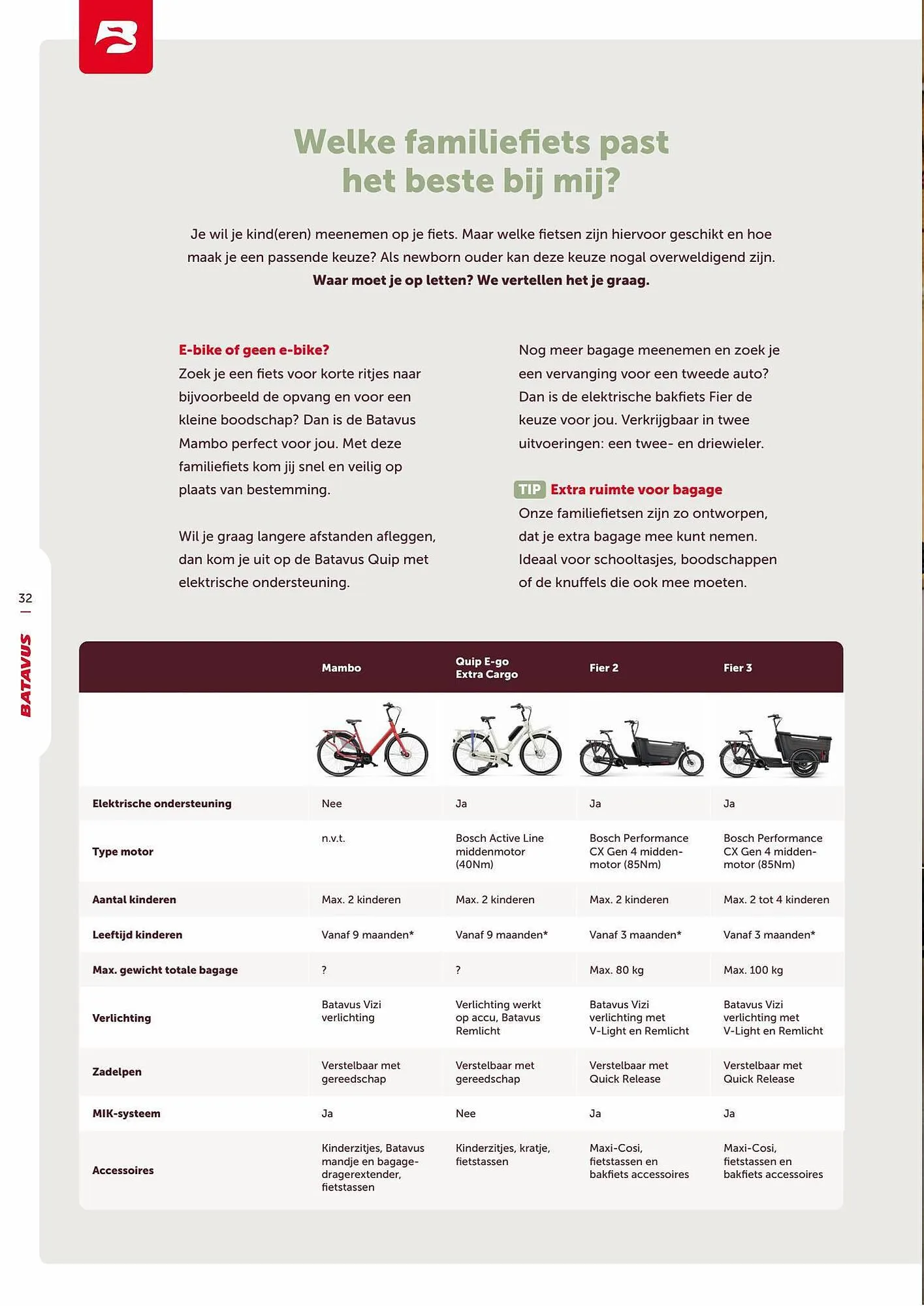 Batavus folder van 3 juli tot 31 juli 2023 - Folder pagina 33