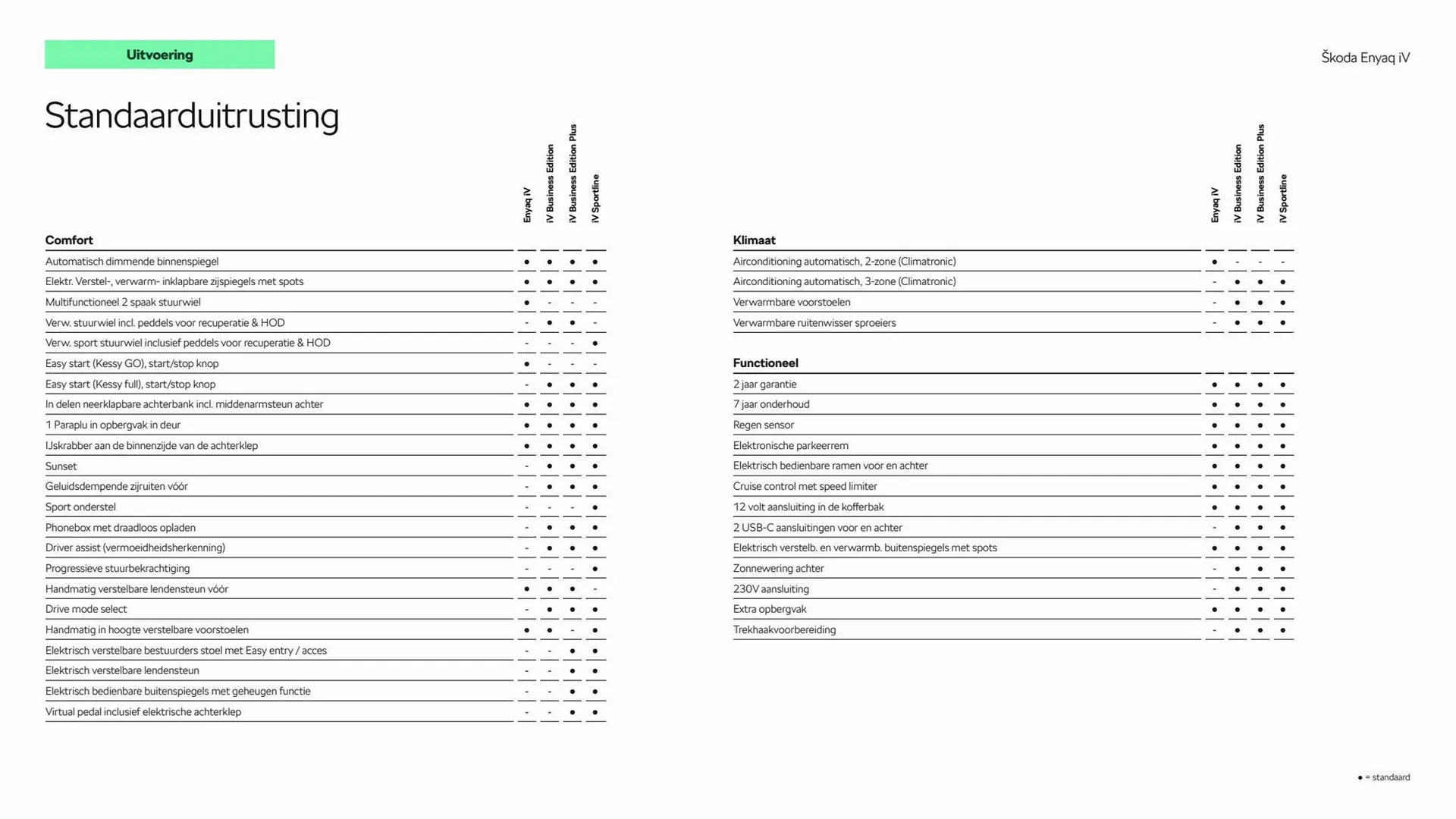 Skoda folder van 5 februari tot 5 februari 2024 - Folder pagina 6