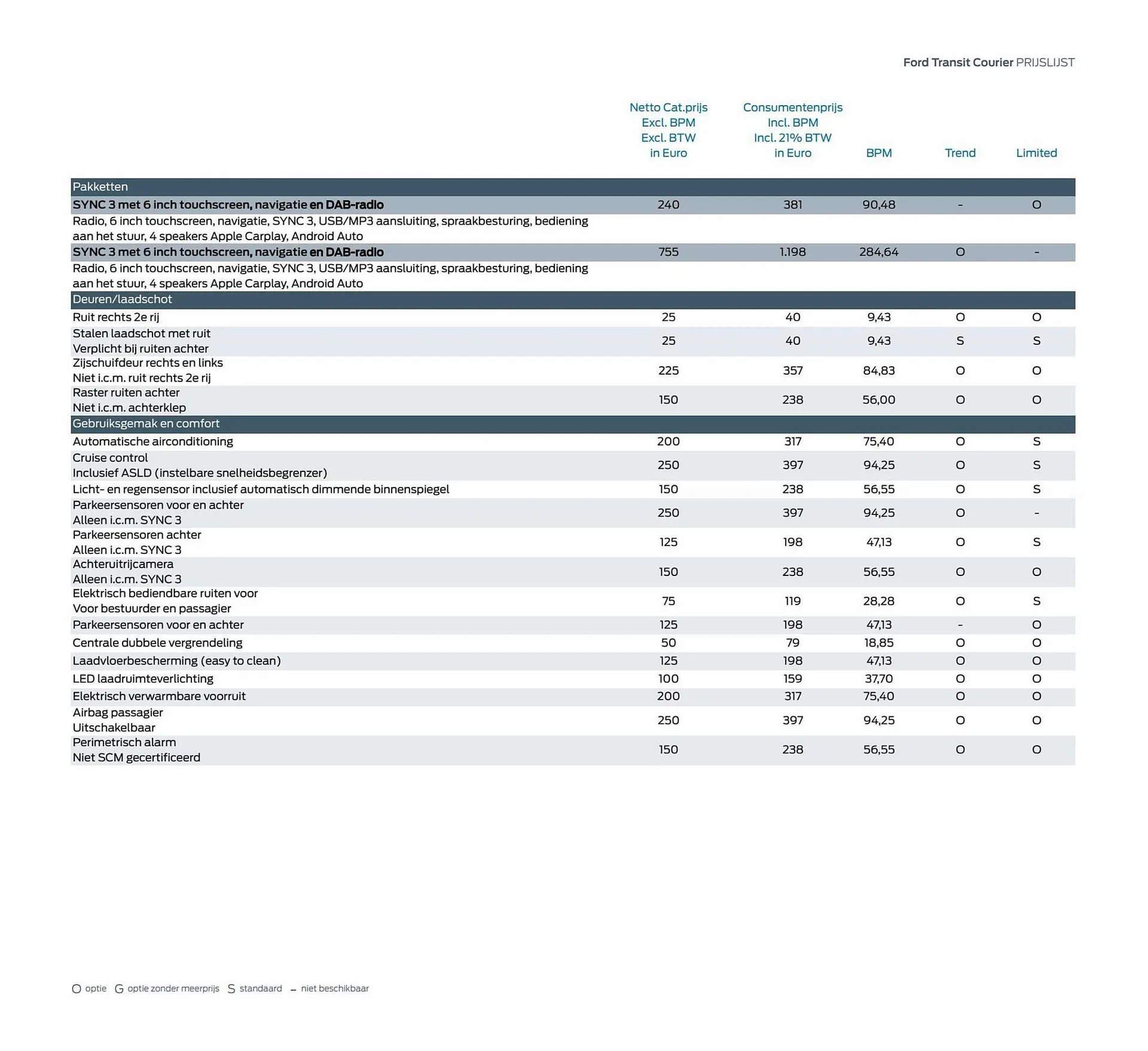 Ford folder van 8 februari tot 8 februari 2024 - Folder pagina 5