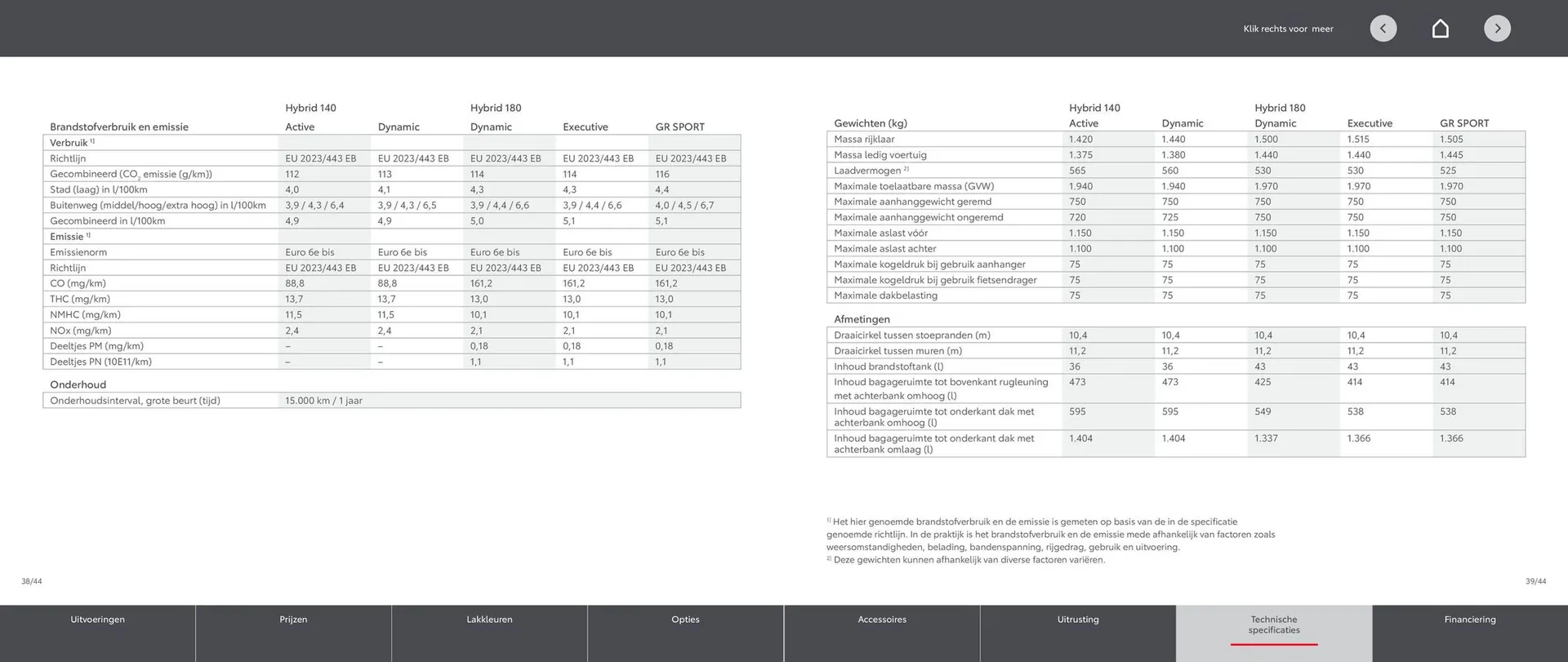 Toyota folder van 1 oktober tot 31 oktober 2025 - Folder pagina 20