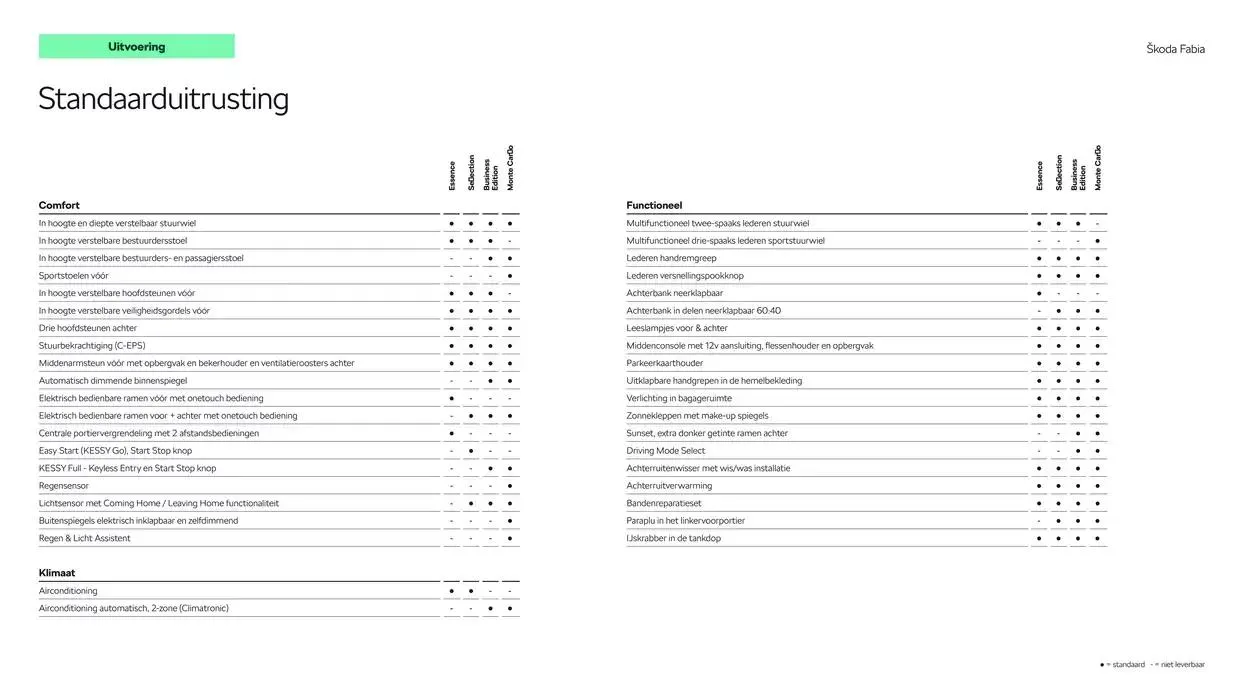 Škoda Fabia prijslijst per 25 november 2024 van 27 november tot 27 november 2025 - Folder pagina 6