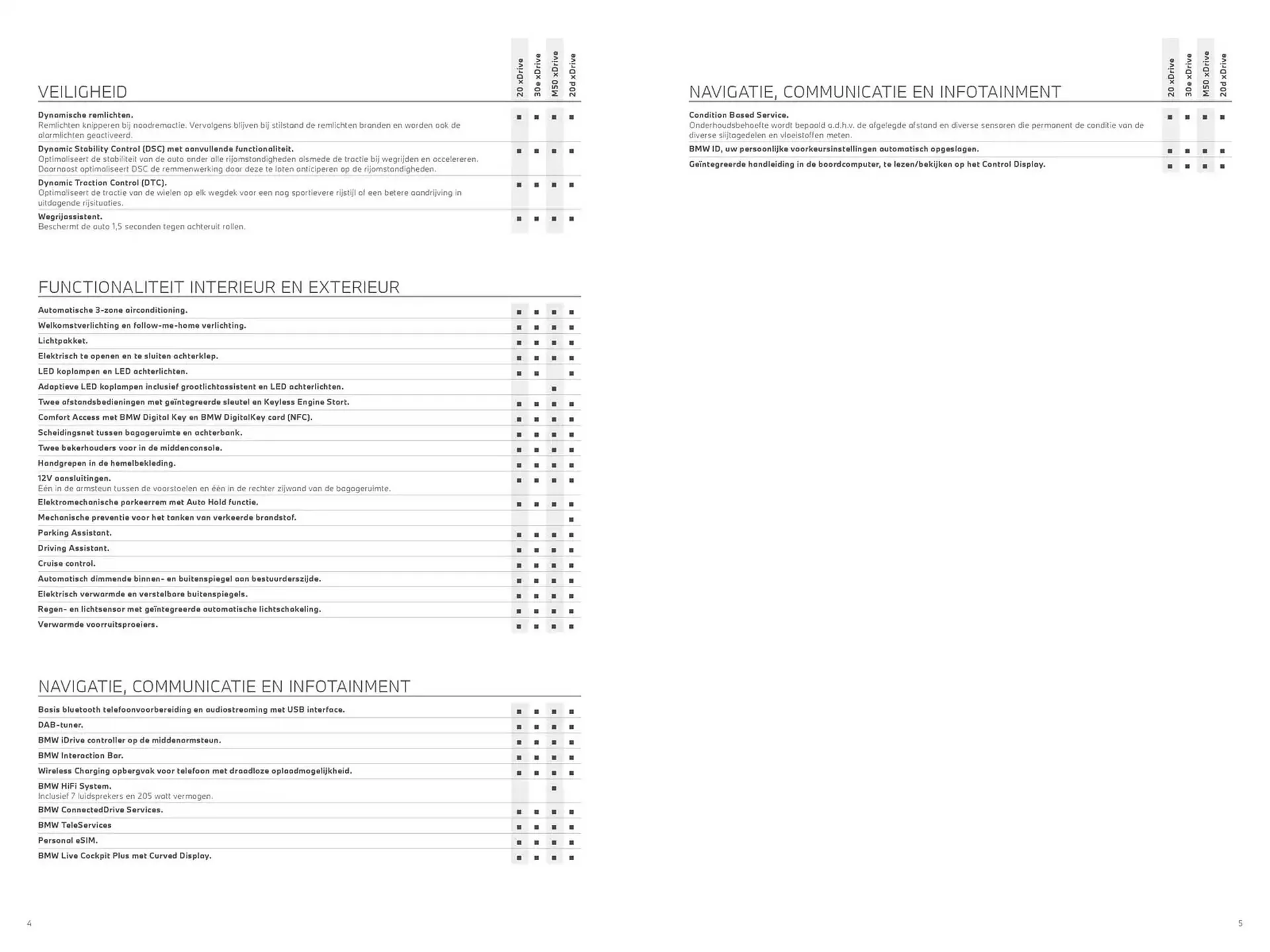 BMW folder van 30 oktober tot 30 oktober 2025 - Folder pagina 3