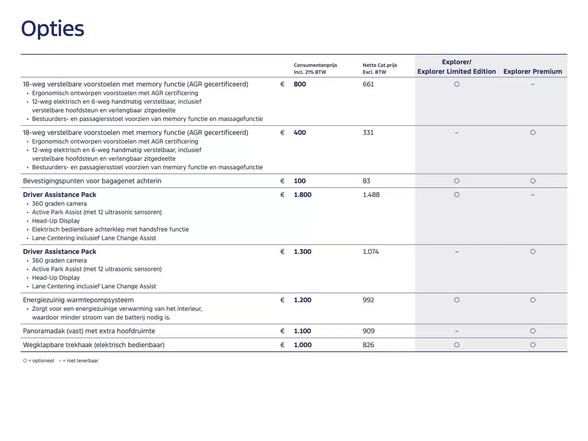 Ford folder van 19 november tot 30 juni 2025 - Folder pagina 11