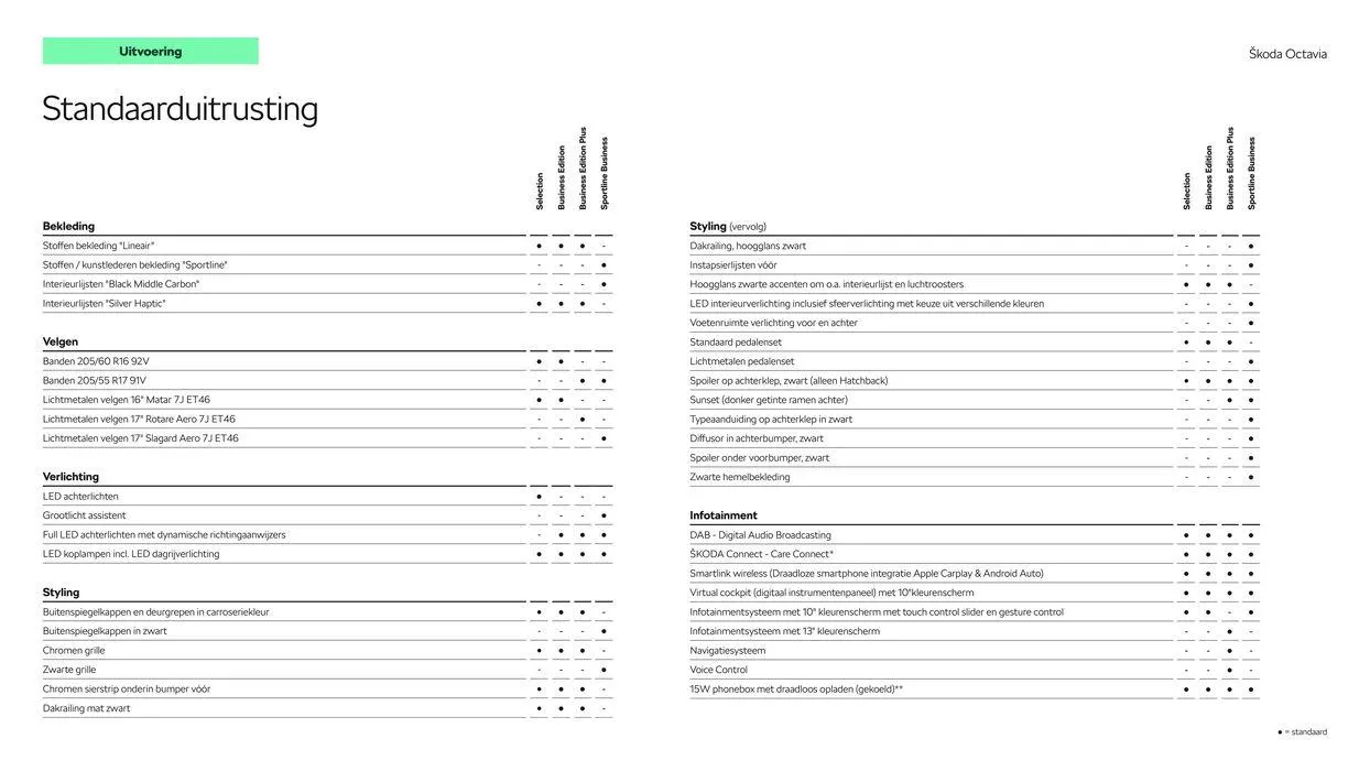 Škoda Octavia (Combi) prijslijst per 27 juni 2024 van 29 juni tot 29 juni 2025 - Folder pagina 6