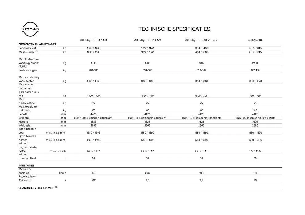 Nieuwe Qashqai van 1 augustus tot 1 augustus 2025 - Folder pagina 14