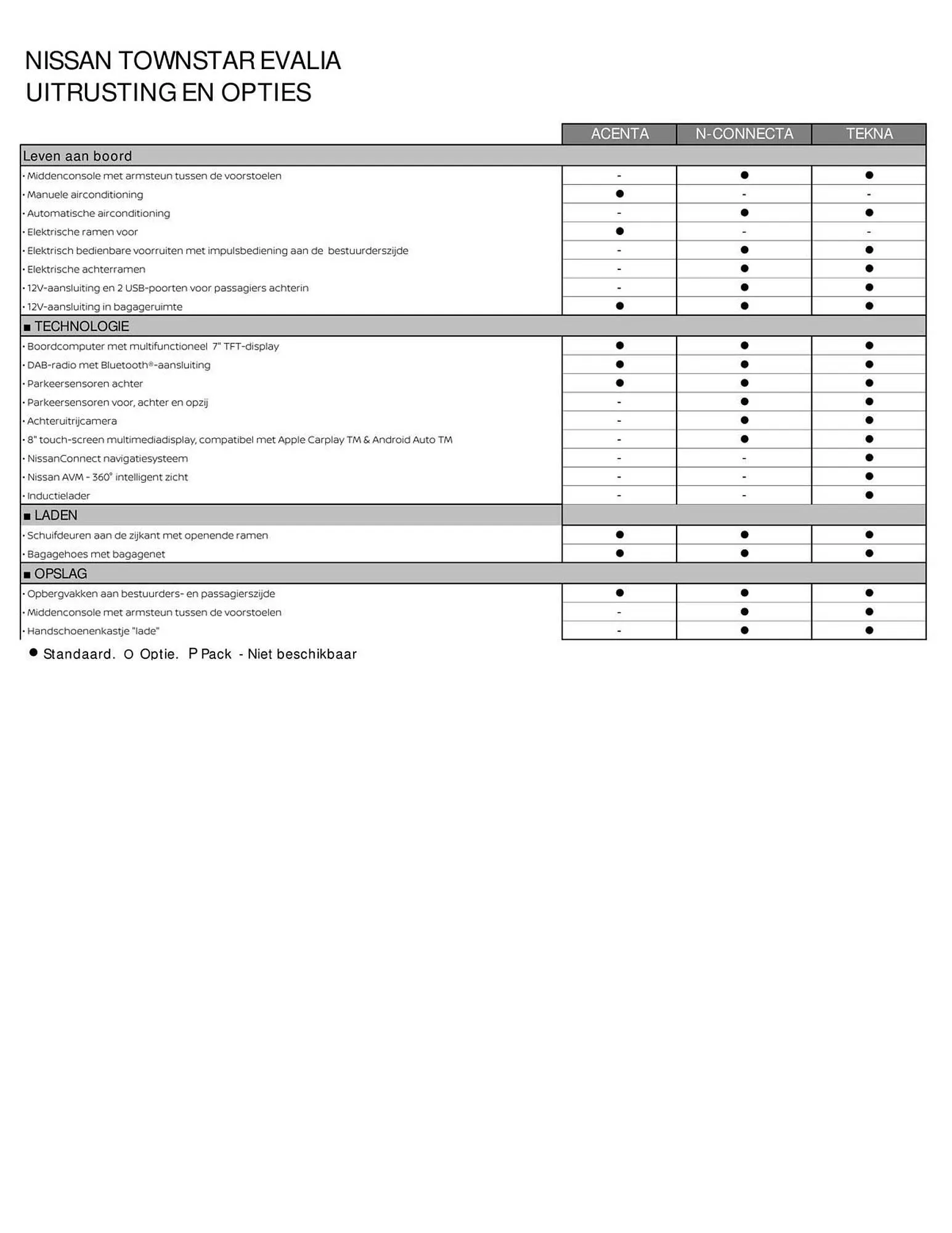 Nissan folder van 7 september tot 7 september 2025 - Folder pagina 4
