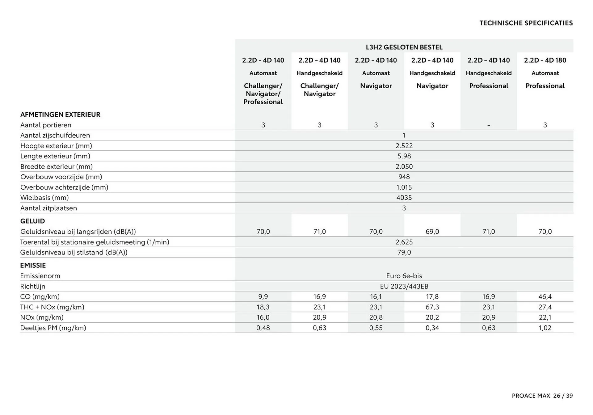 Toyota folder van 1 januari tot 1 januari 2026 - Folder pagina 27