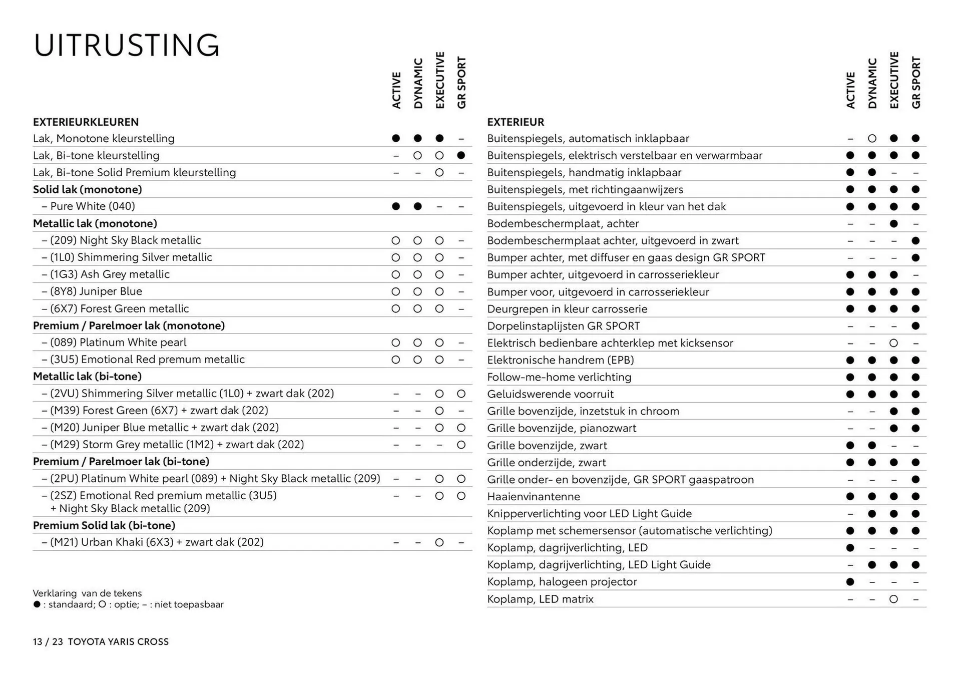 Toyota folder van 16 september tot 31 december 2025 - Folder pagina 14