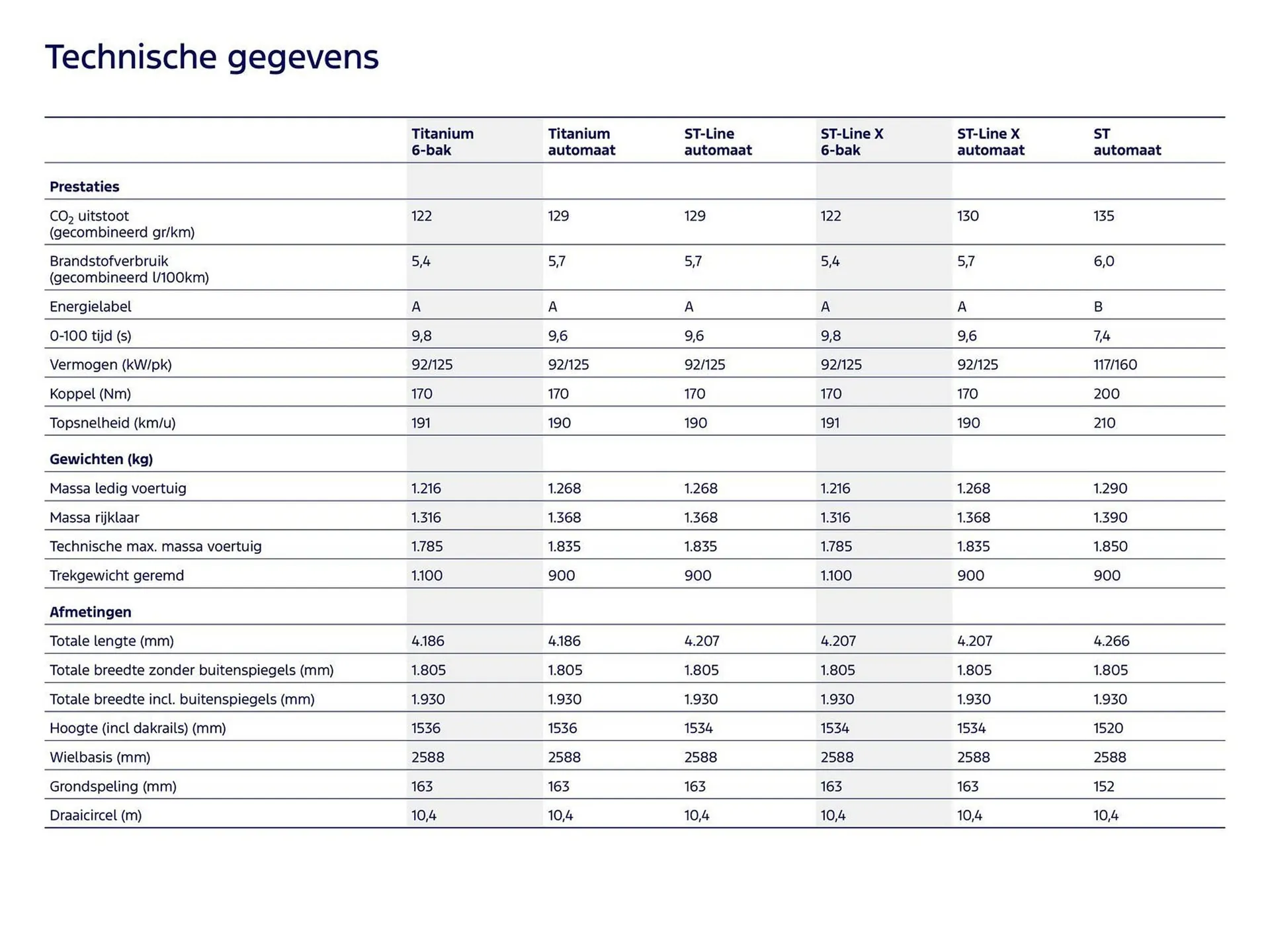 Ford folder van 5 januari tot 31 januari 2026 - Folder pagina 21