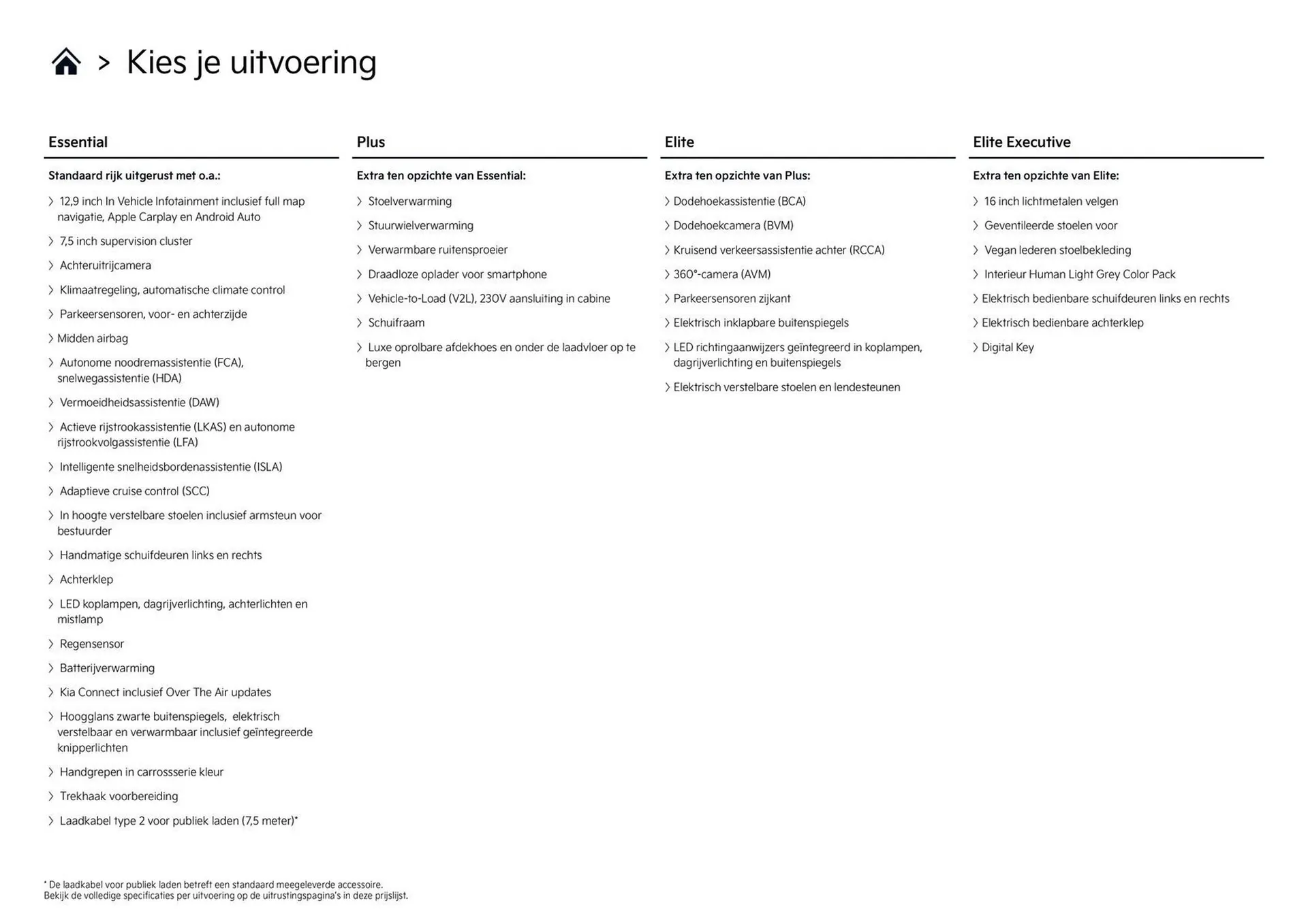 Kia folder van 1 januari tot 31 januari 2026 - Folder pagina 2