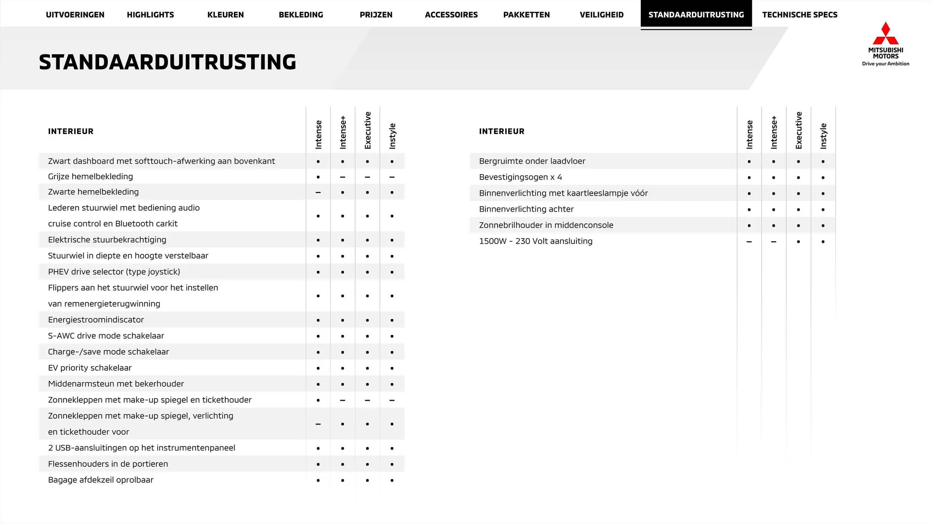 Mitsubishi Eclipse PHEV folder van 8 januari tot 8 januari 2024 - Folder pagina 17