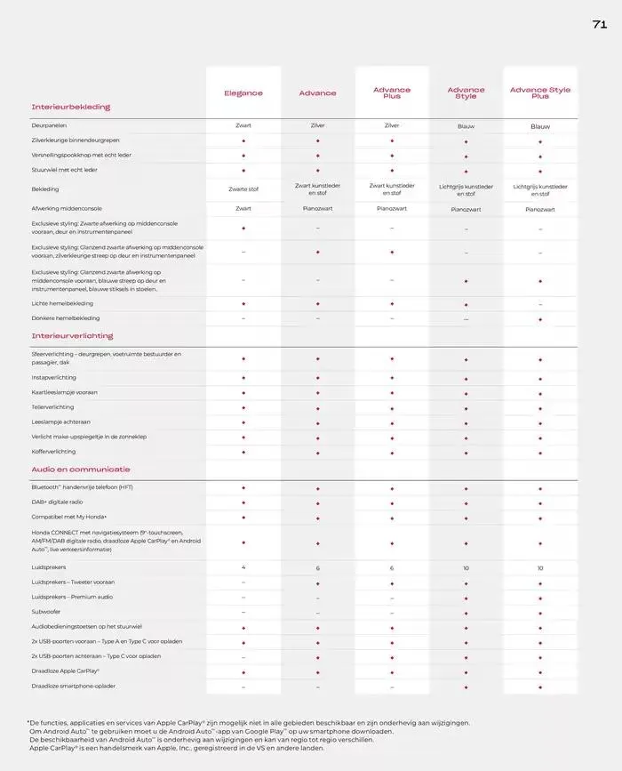 HR-V van 19 november tot 30 juni 2025 - Folder pagina 71