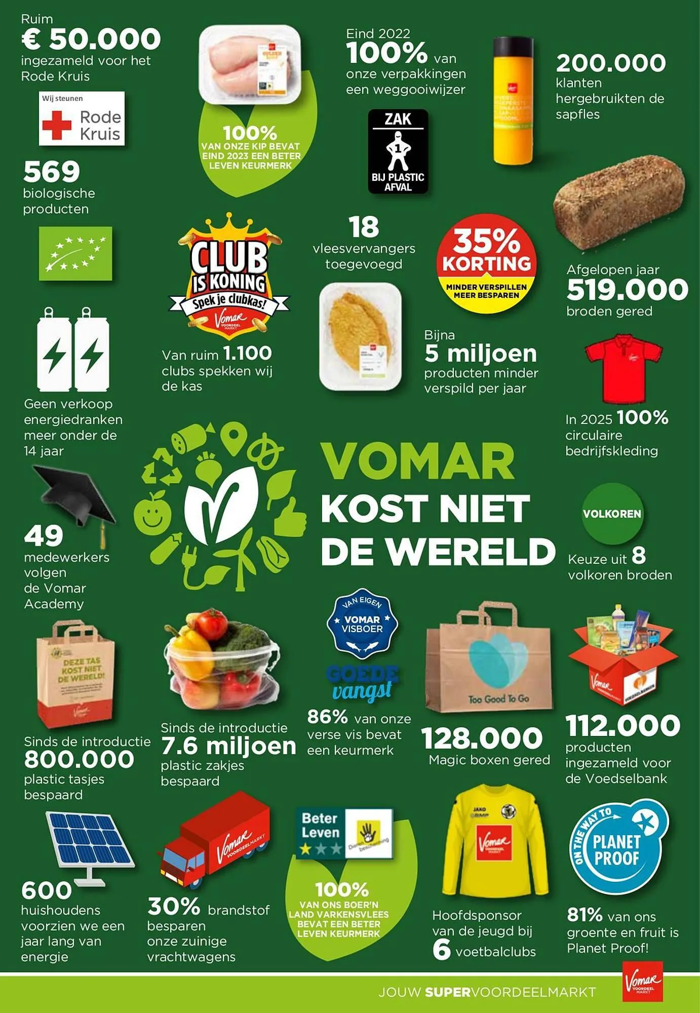 Vomar folder van 15 september tot 16 september 2023 - Folder pagina 24