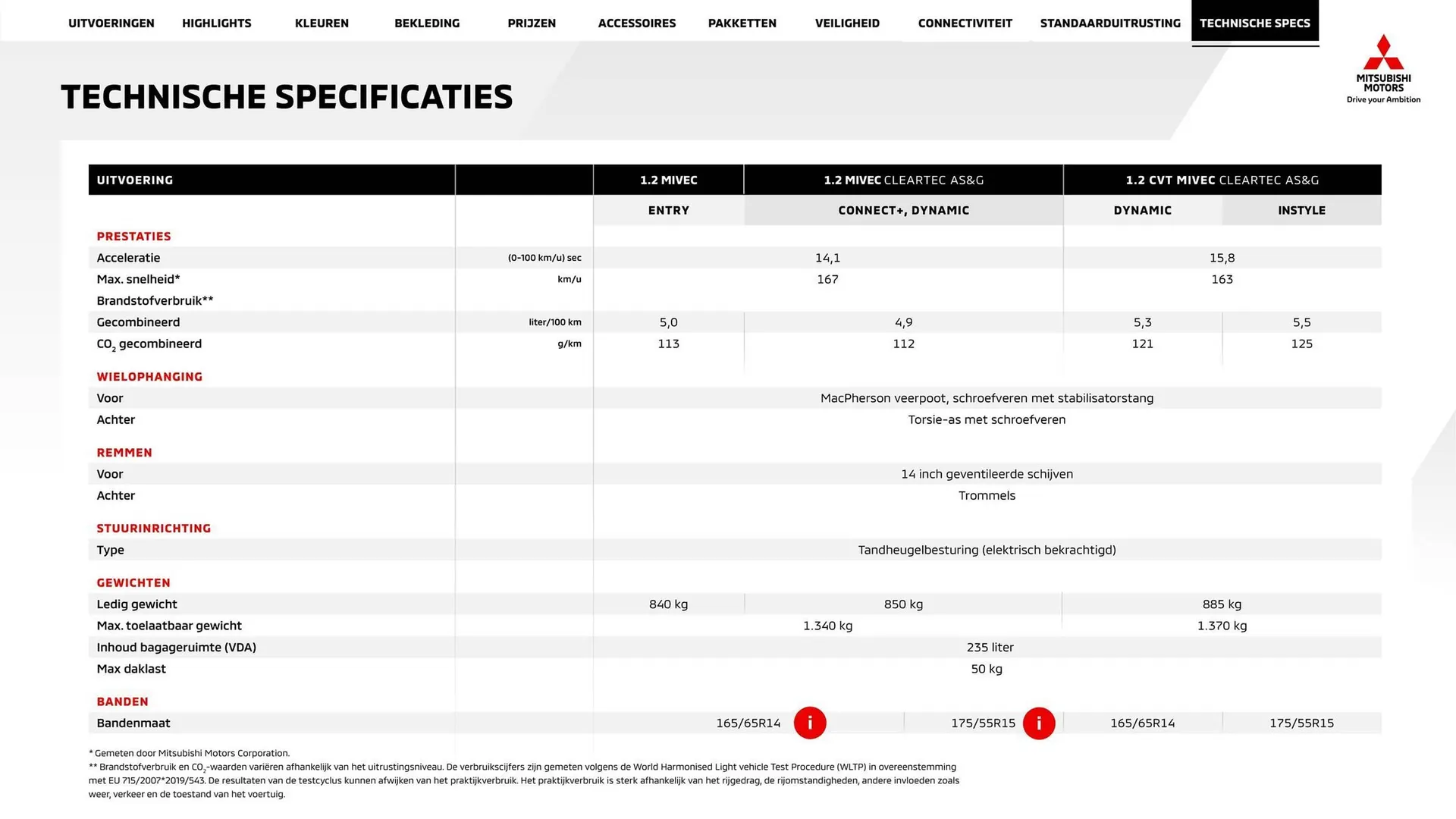 Mitsubishi folder van 24 april tot 24 april 2025 - Folder pagina 21