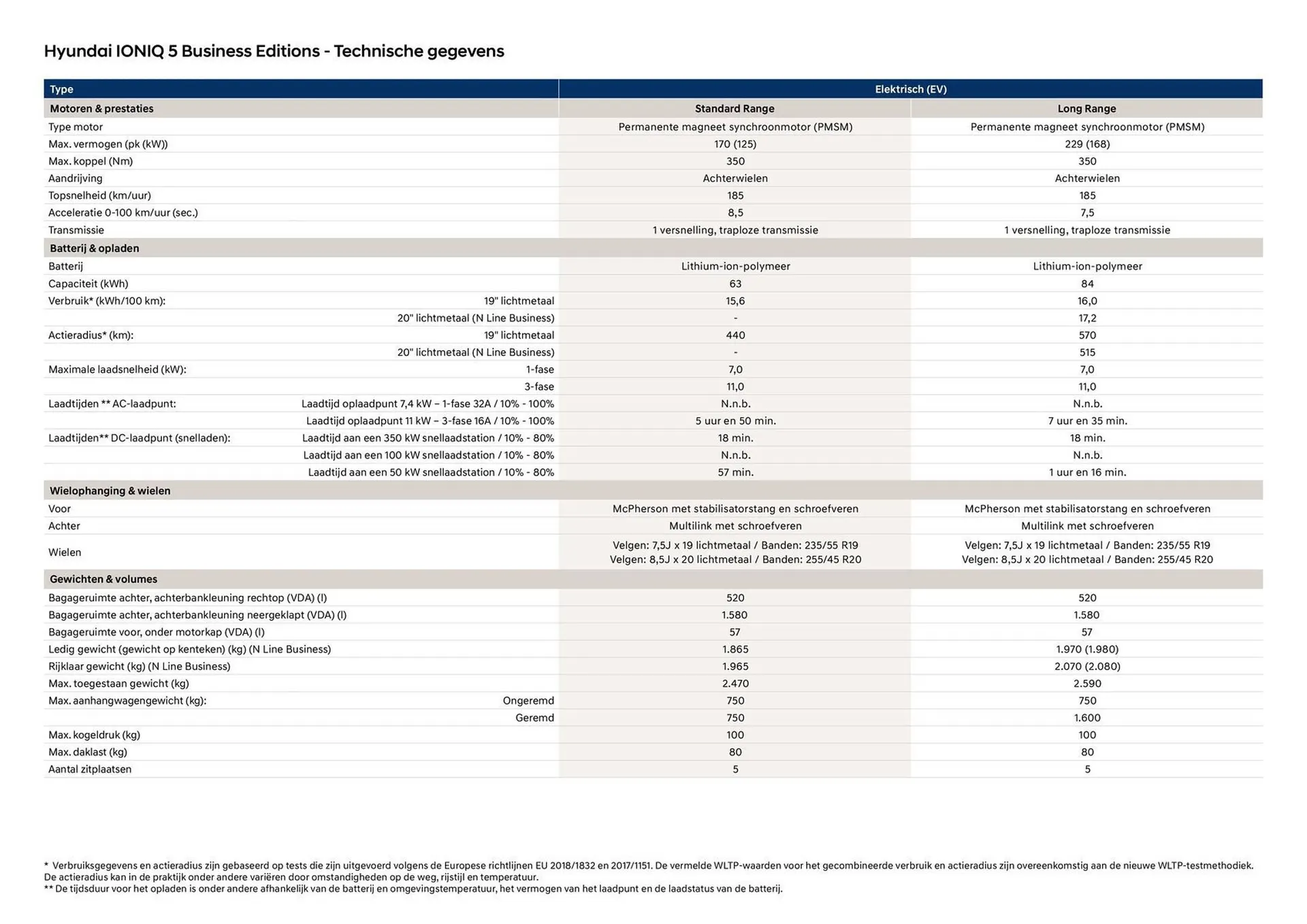 Hyundai folder van 9 juli tot 9 juli 2026 - Folder pagina 5