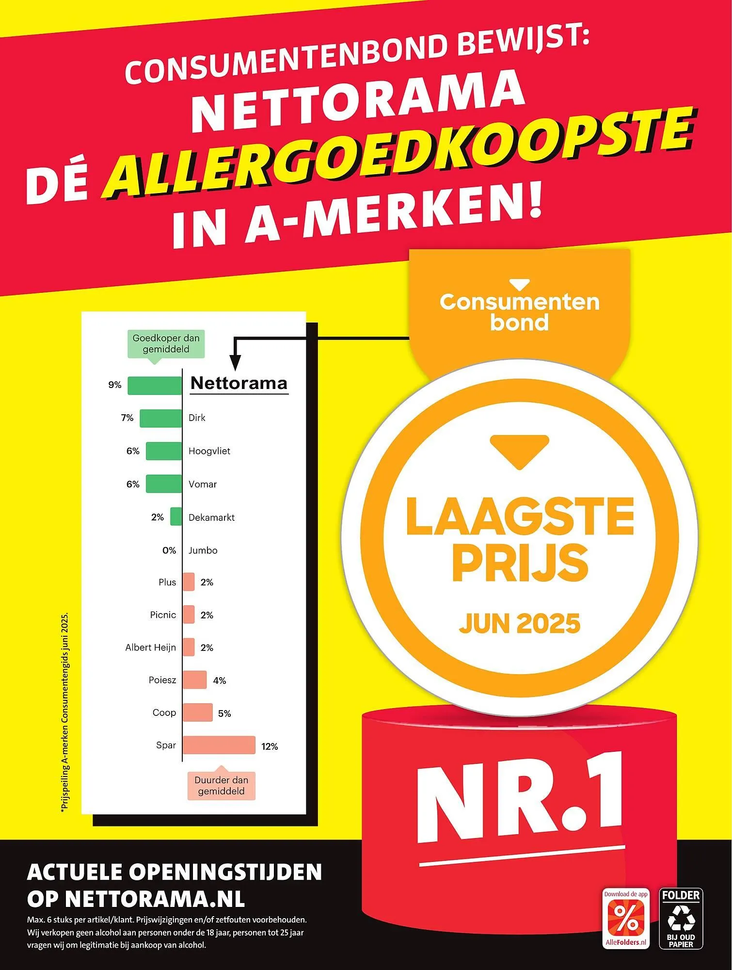 Nettorama folder van 16 juni tot 22 juni 2025 - Folder pagina 32