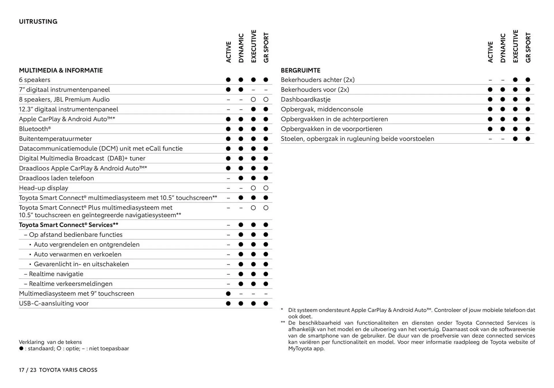 Toyota folder van 16 september tot 31 december 2025 - Folder pagina 18
