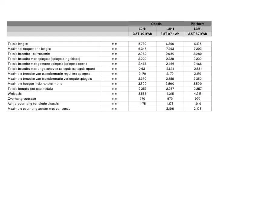Nieuwe INTERSTAR-e van 3 december tot 3 december 2025 - Folder pagina 8