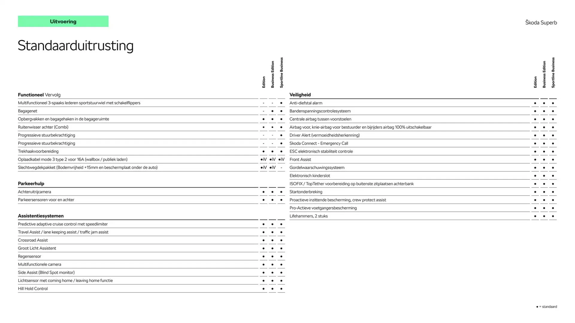 Skoda folder van 6 december tot 6 december 2025 - Folder pagina 7