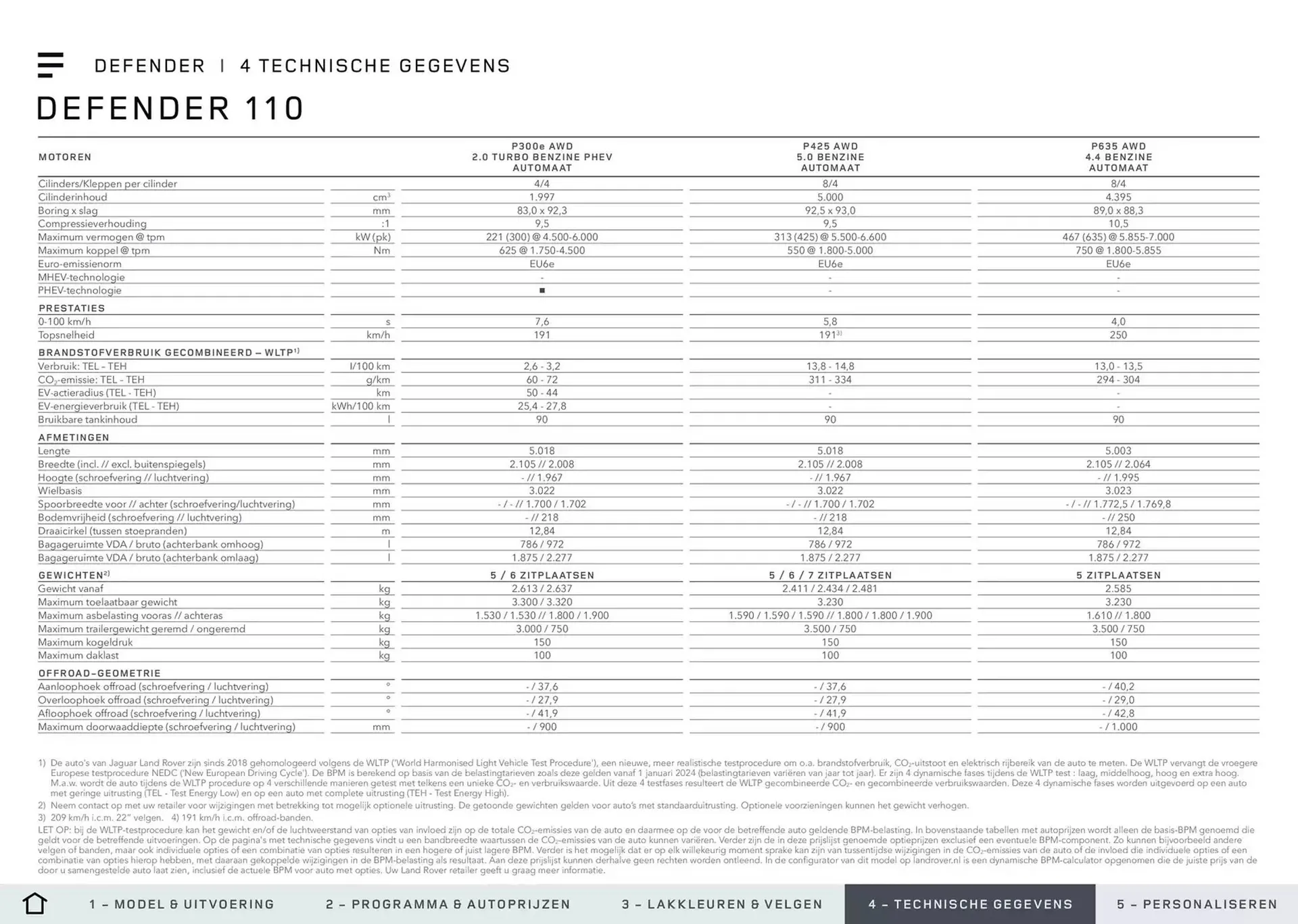 Land Rover folder van 20 november tot 30 juni 2025 - Folder pagina 25