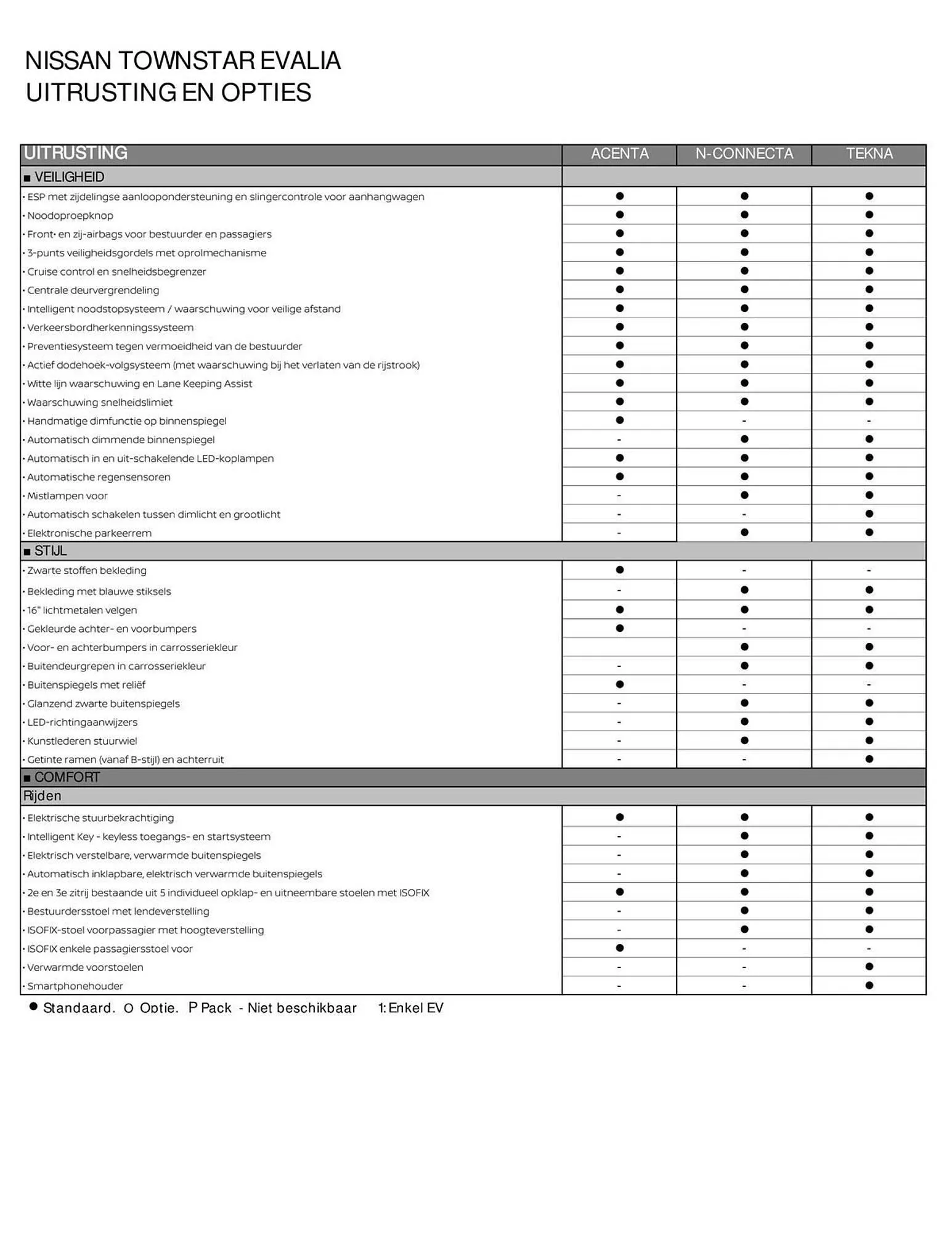 Nissan folder van 7 september tot 7 september 2025 - Folder pagina 3