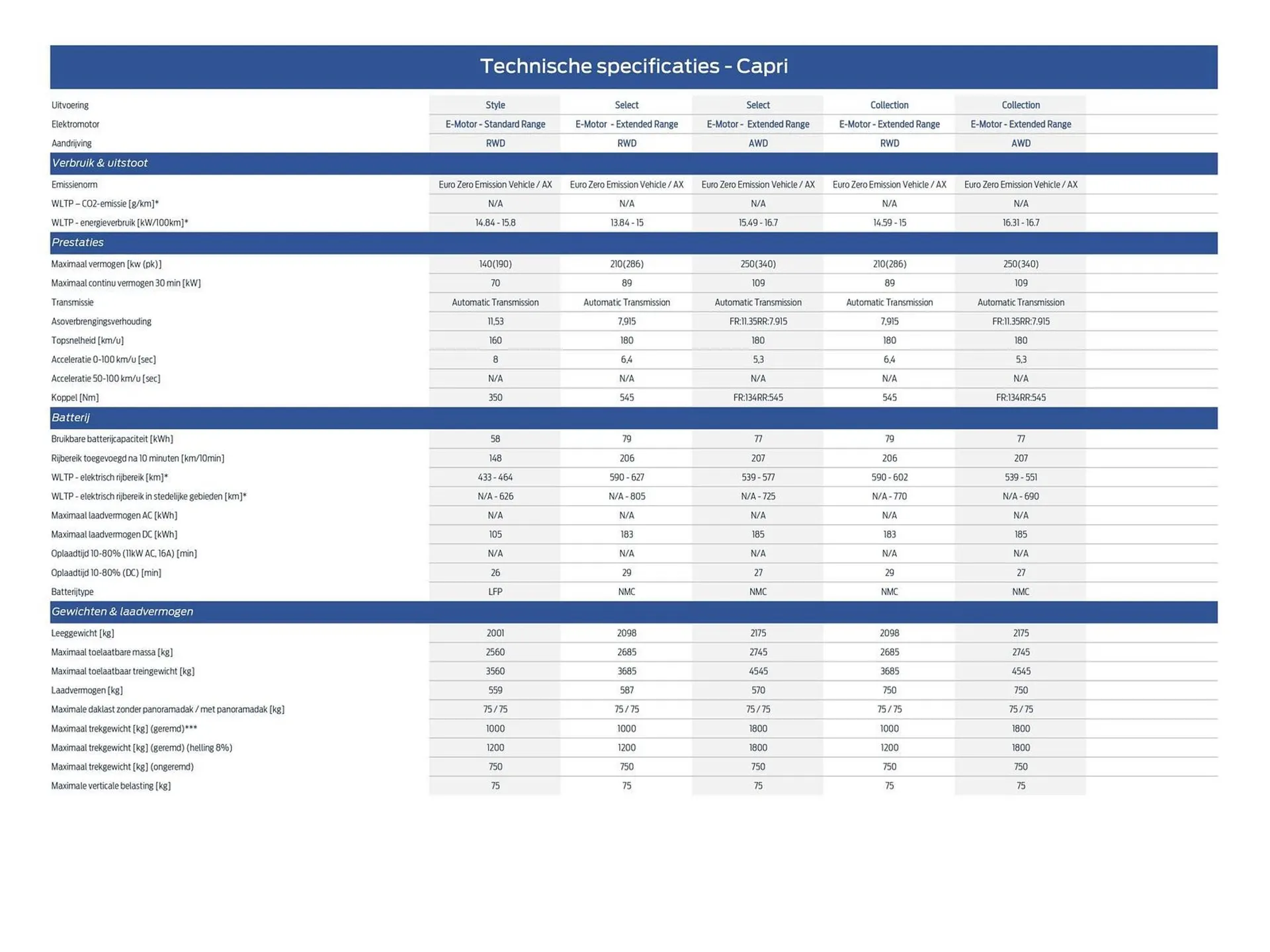 Ford folder van 15 maart tot 30 juni 2026 - Folder pagina 26