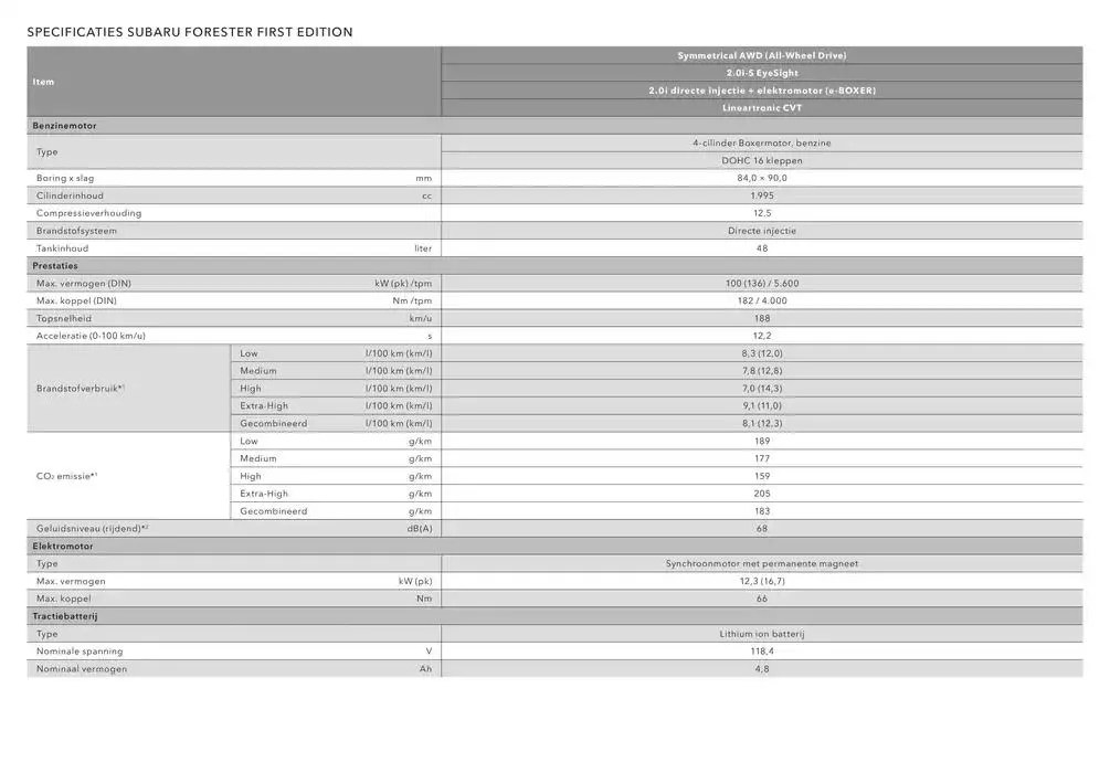 Exclusieve koopjes van 24 januari tot 24 januari 2026 - Folder pagina 3