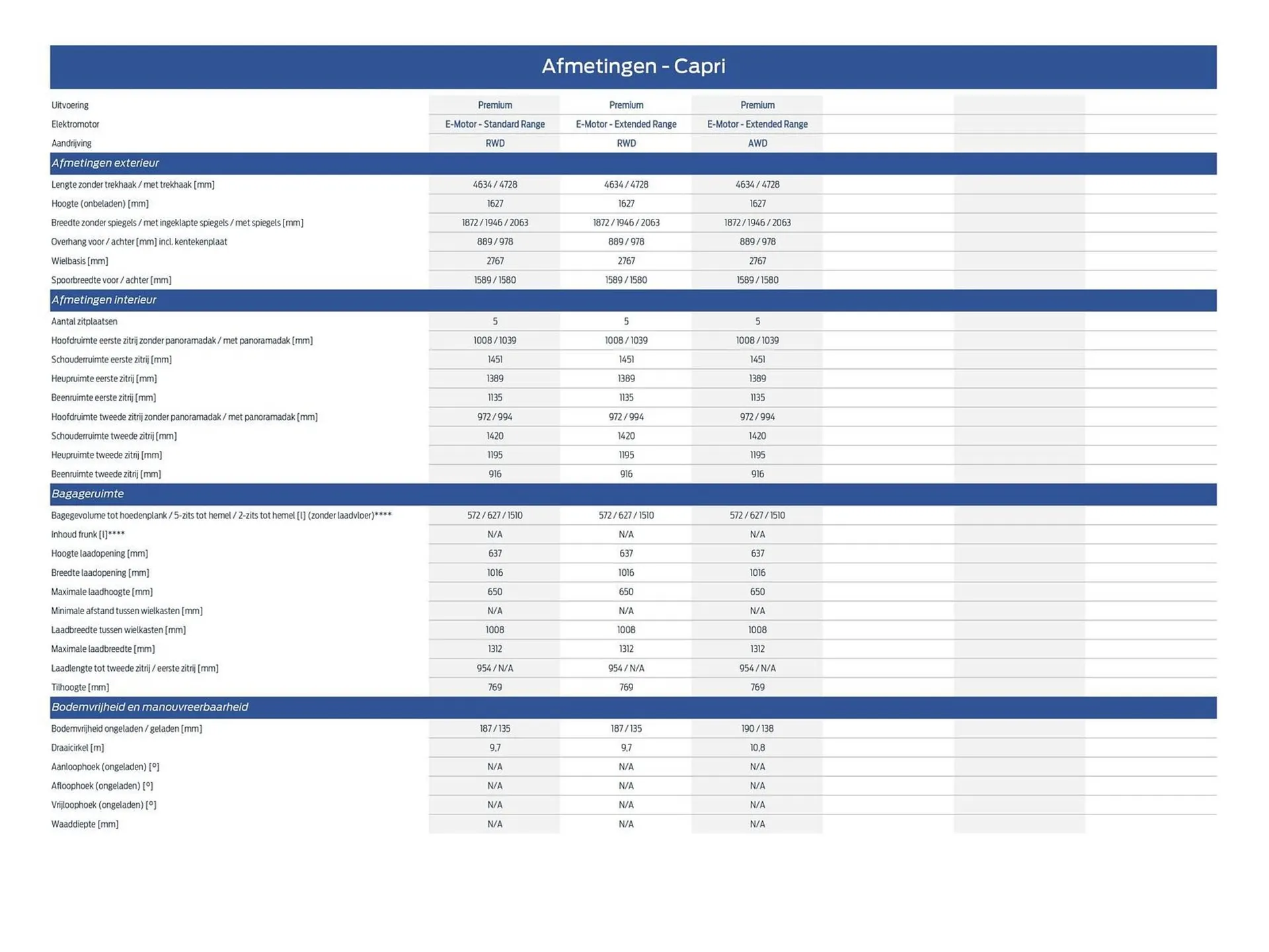Ford folder van 15 maart tot 30 juni 2026 - Folder pagina 29