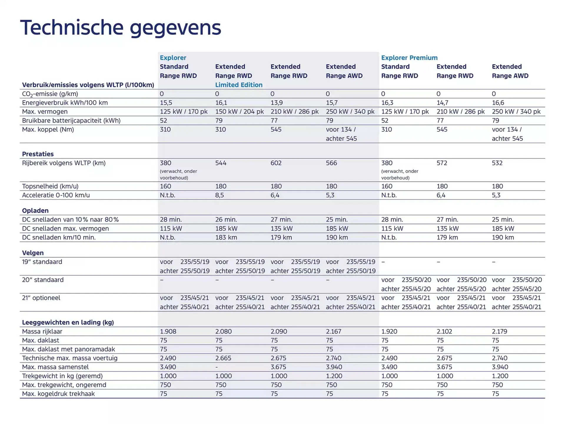 Ford folder van 19 november tot 30 juni 2025 - Folder pagina 26