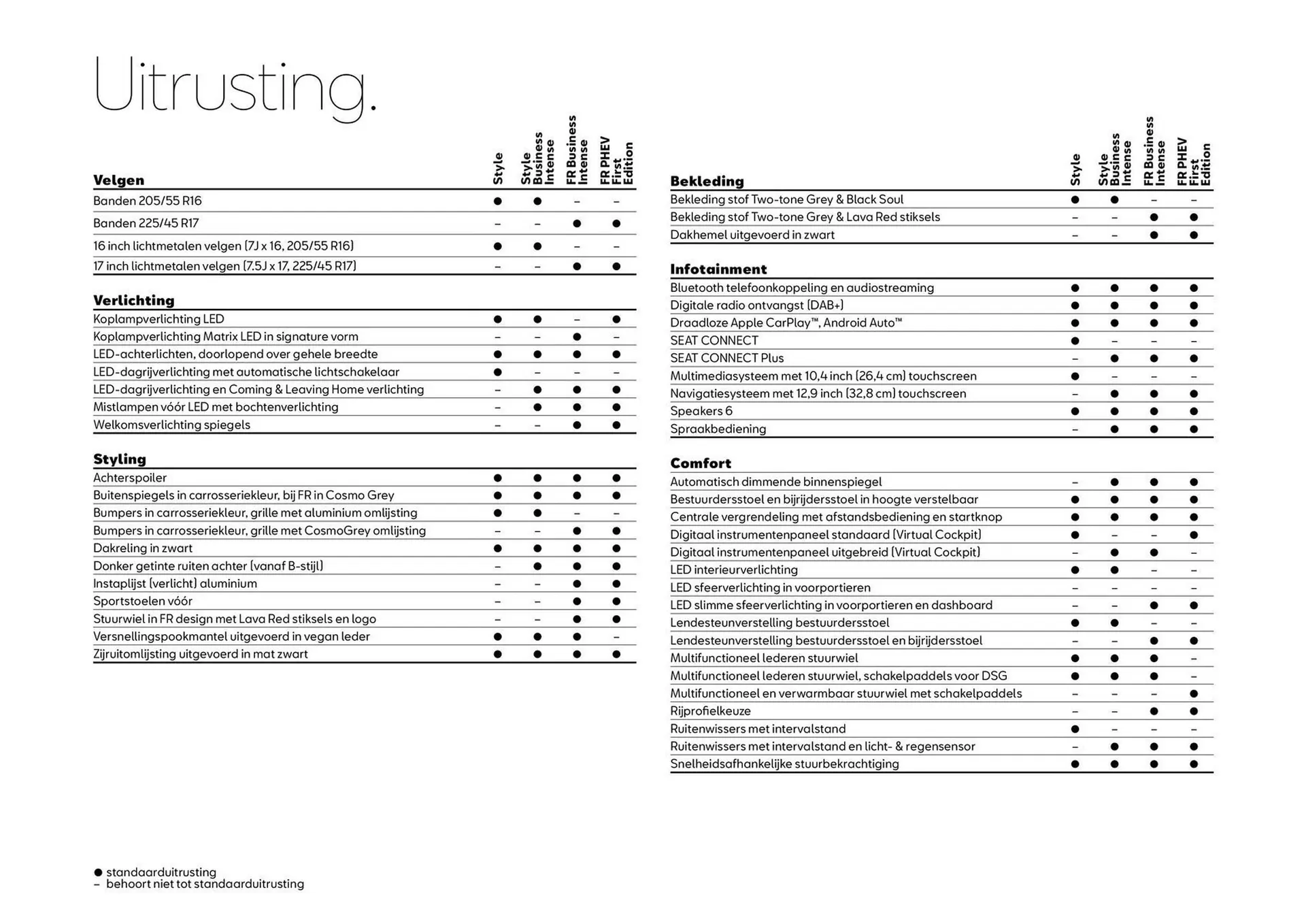 SEAT folder van 2 augustus tot 2 augustus 2025 - Folder pagina 6