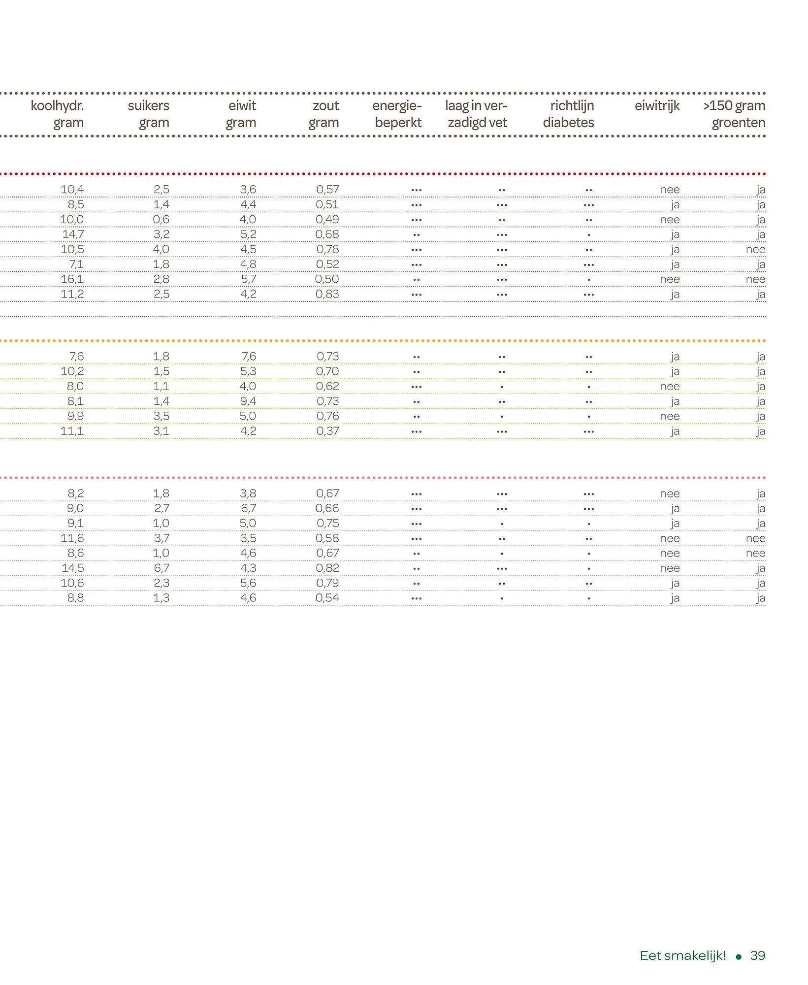 Spar magazine van 17 maart tot 15 maart 2024 - Folder pagina 39