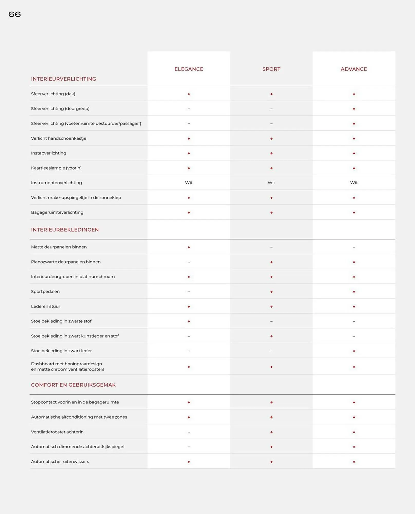 Honda folder van 22 november tot 31 december 2025 - Folder pagina 66