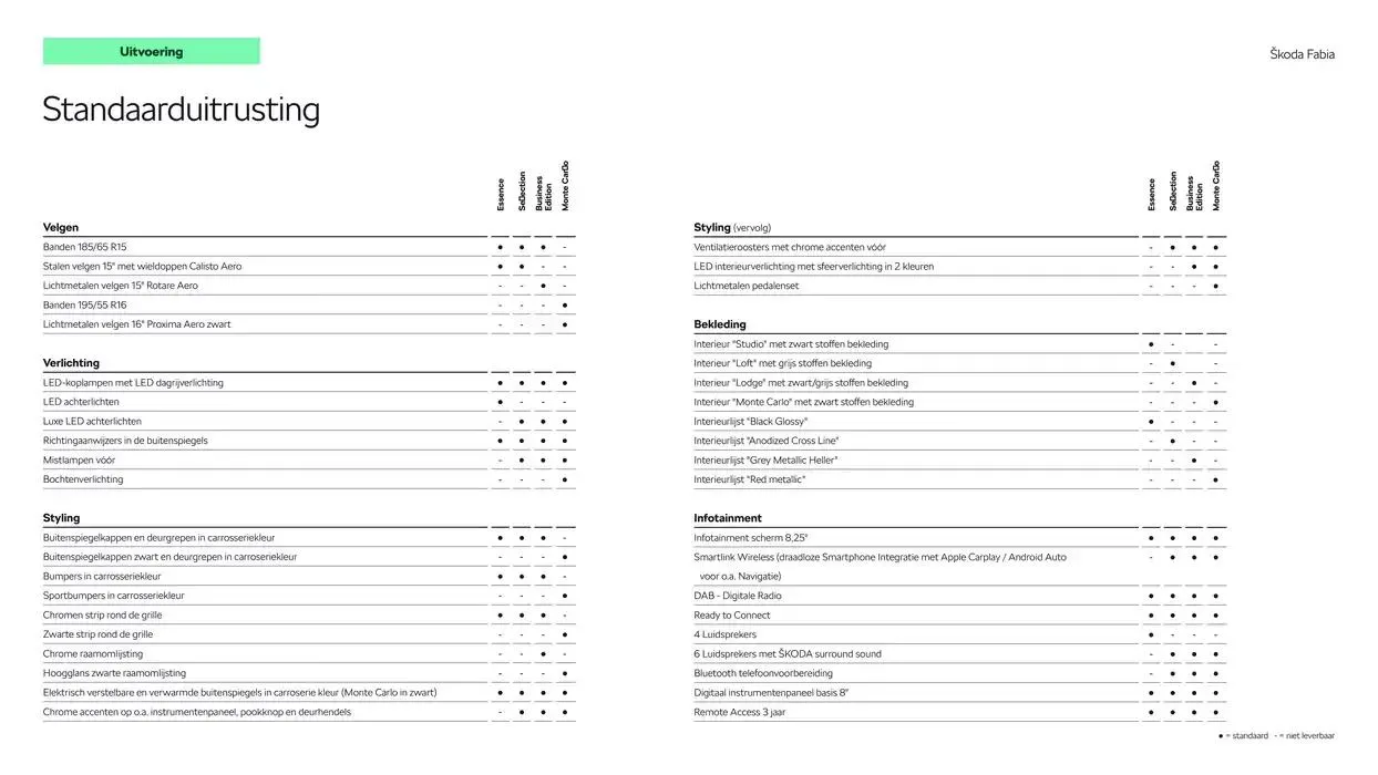 Škoda Fabia prijslijst per 25 november 2024 van 27 november tot 27 november 2025 - Folder pagina 5