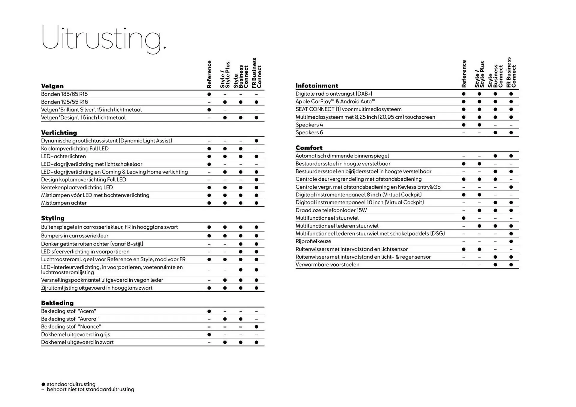 SEAT folder van 1 januari tot 1 januari 2026 - Folder pagina 7