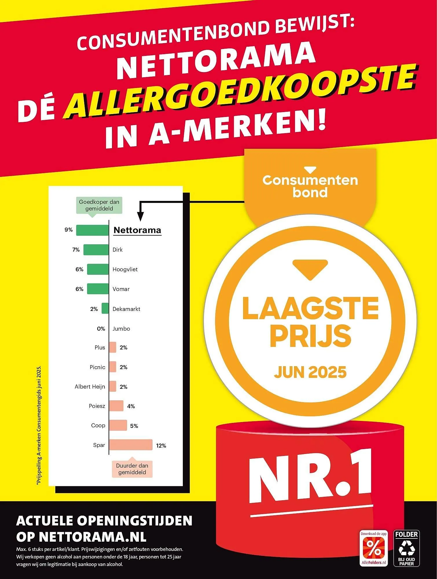 Nettorama folder van 7 juli tot 13 juli 2025 - Folder pagina 31