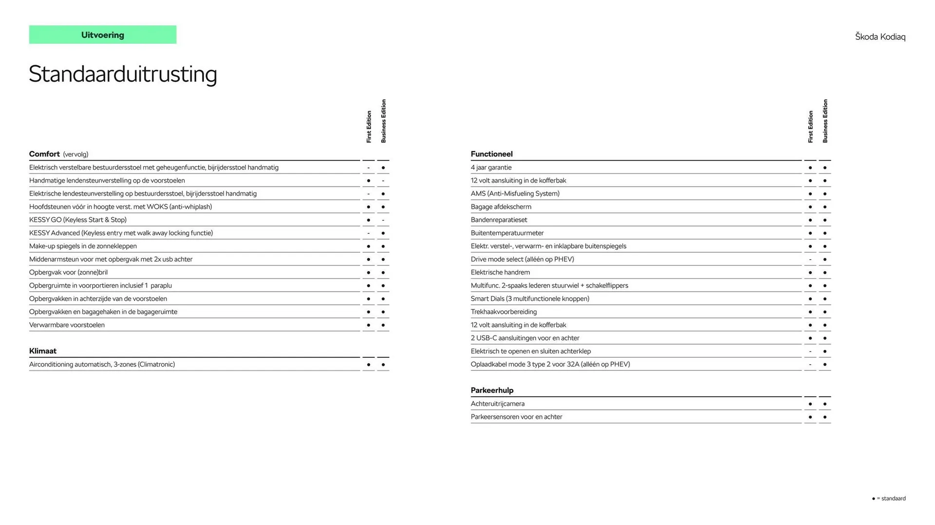 Skoda folder van 1 juni tot 1 juni 2025 - Folder pagina 6