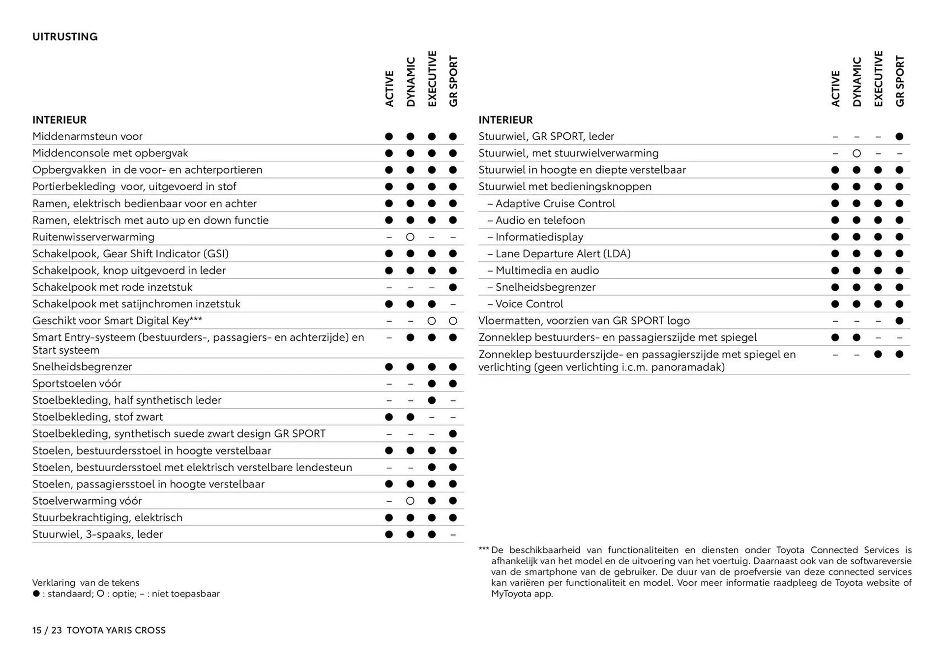 Toyota folder van 16 september tot 31 december 2025 - Folder pagina 16