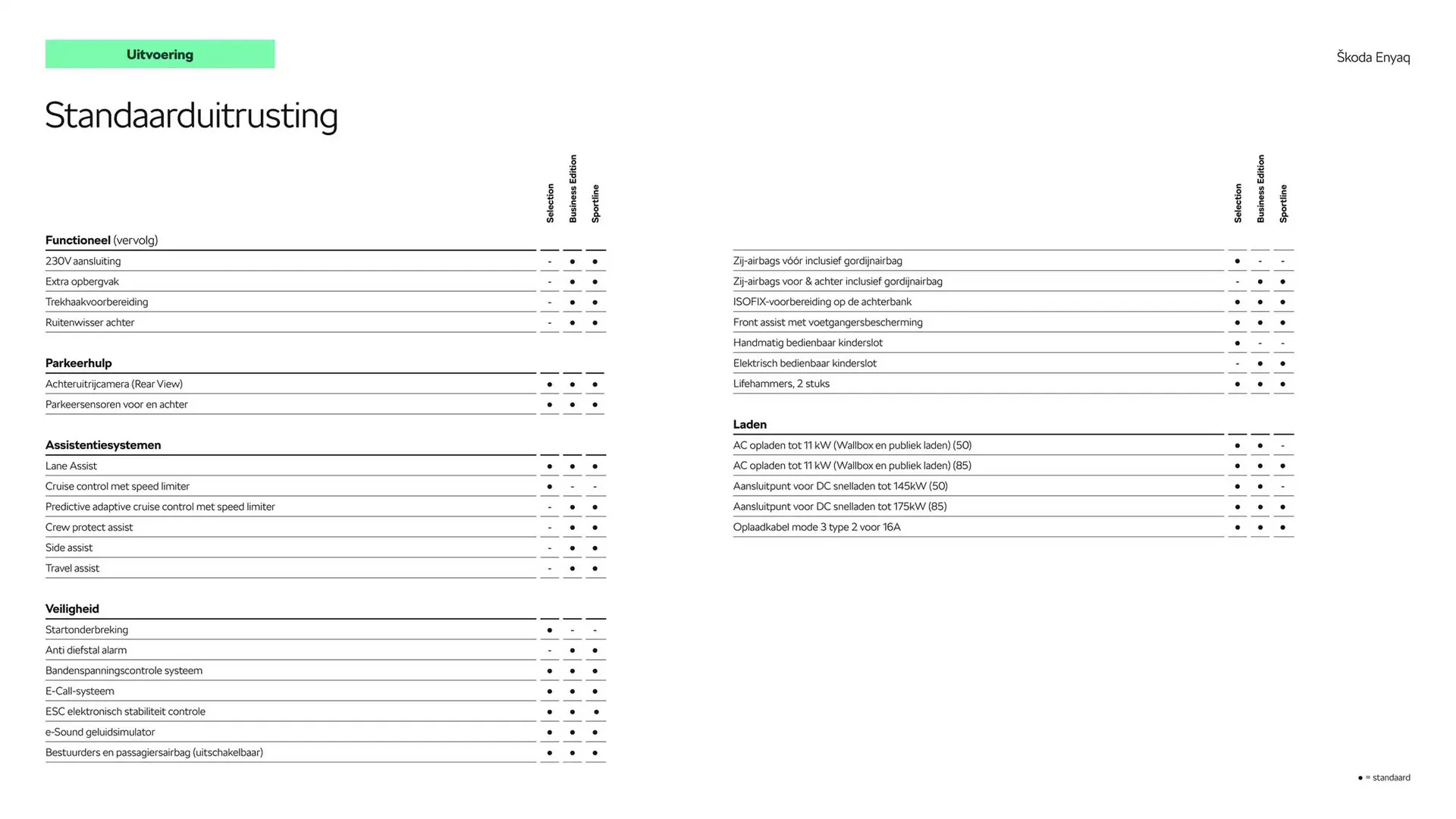 Skoda folder van 29 oktober tot 29 oktober 2025 - Folder pagina 7