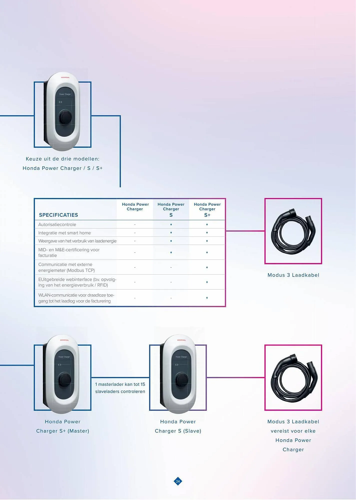 Honda folder van 22 maart tot 22 maart 2024 - Folder pagina 25