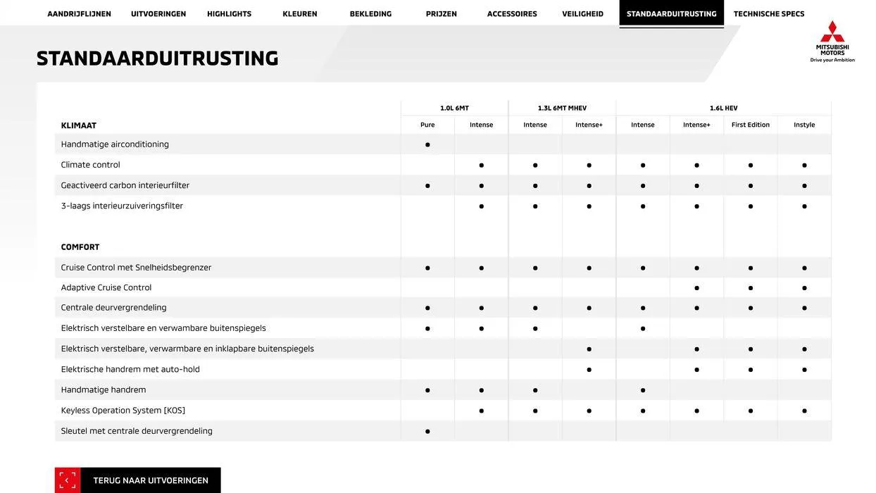 Mitsubishi Asx van 3 juli tot 3 juli 2025 - Folder pagina 16