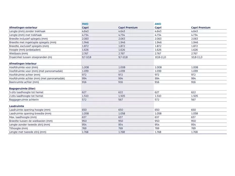 De Nieuwe Volledig Elektrische Capri van 19 november tot 30 juni 2025 - Folder pagina 22