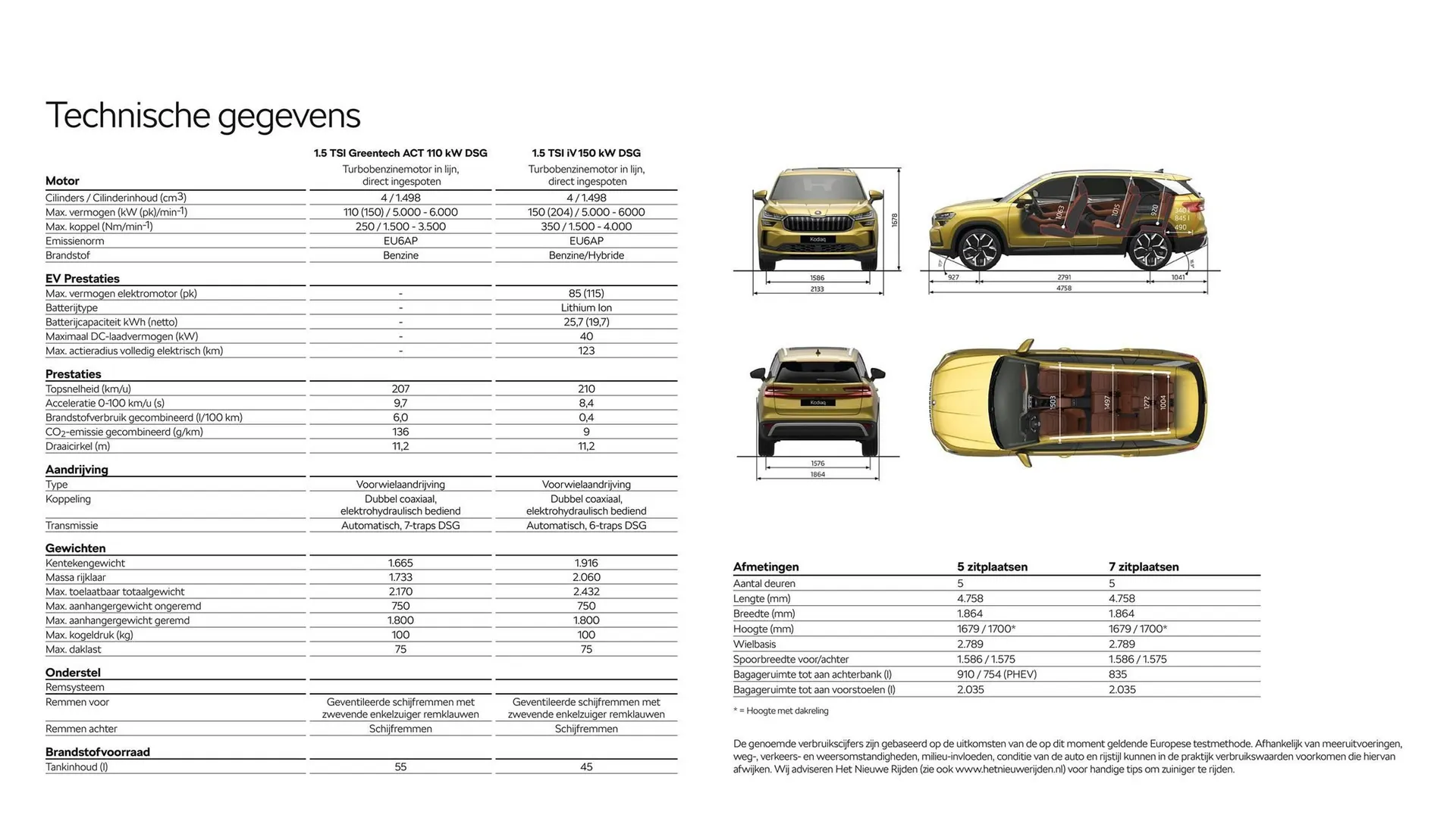 Skoda folder van 1 juni tot 1 juni 2025 - Folder pagina 18