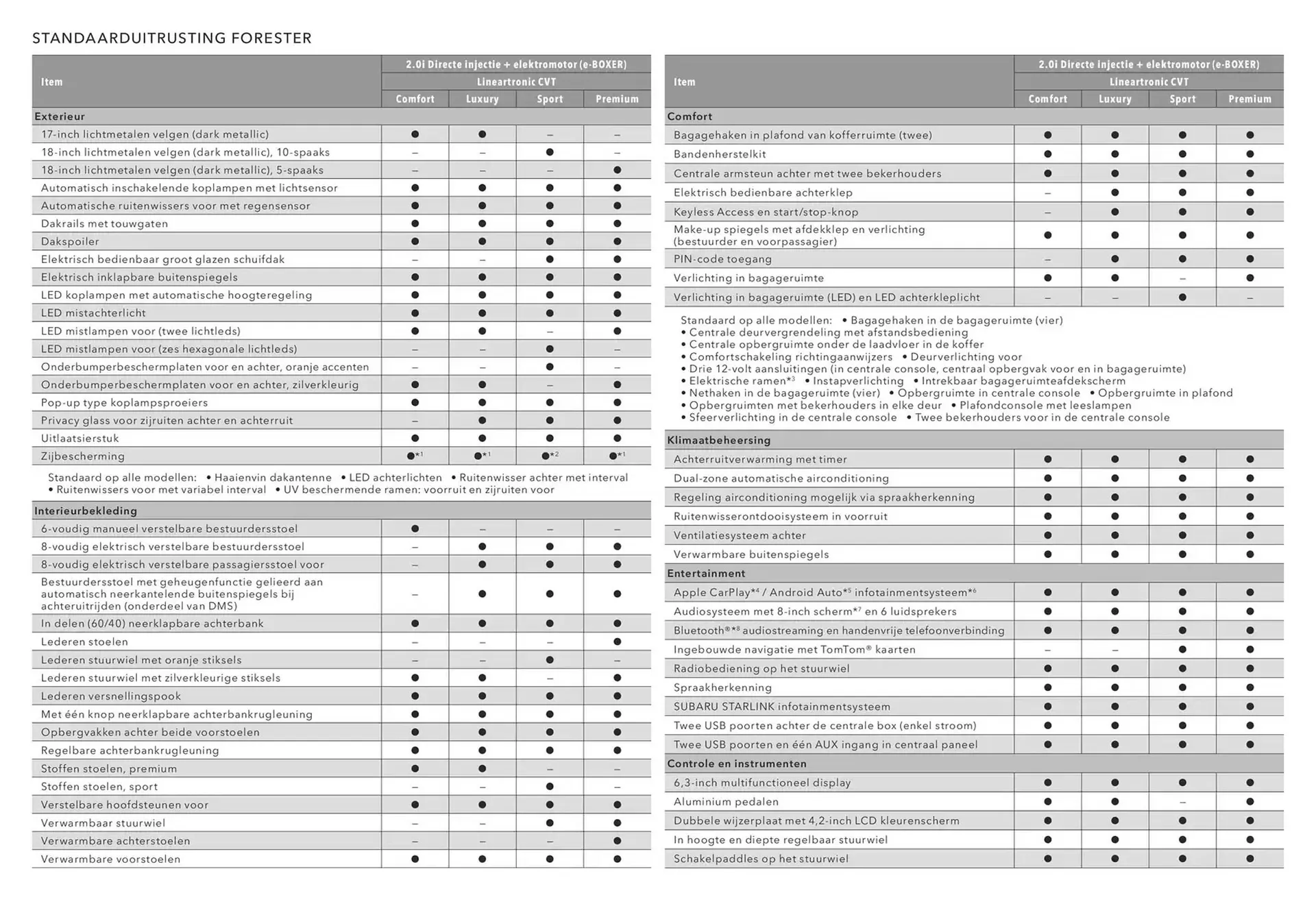 Subaru folder van 14 januari tot 14 januari 2026 - Folder pagina 4