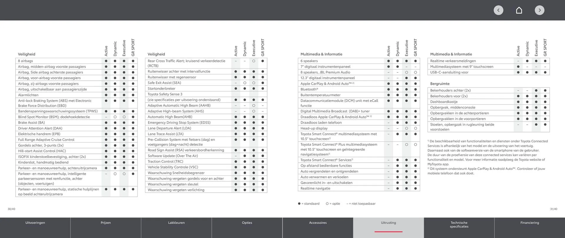 Toyota folder van 1 oktober tot 31 oktober 2025 - Folder pagina 16