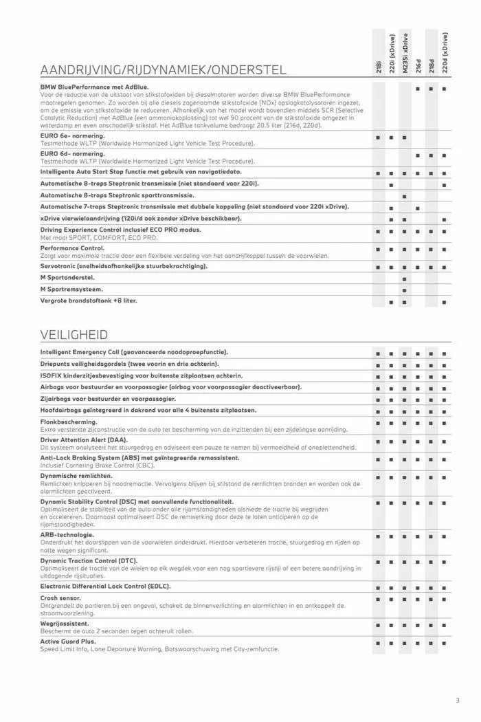 2-serie Gran Coupé van 12 november tot 12 november 2024 - Folder pagina 3