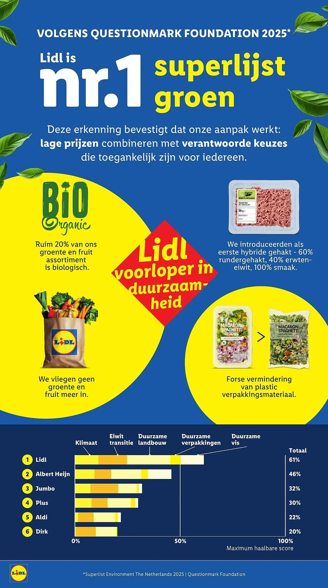 Lidl folder van 19 januari tot 25 januari 2026 - Folder pagina 31