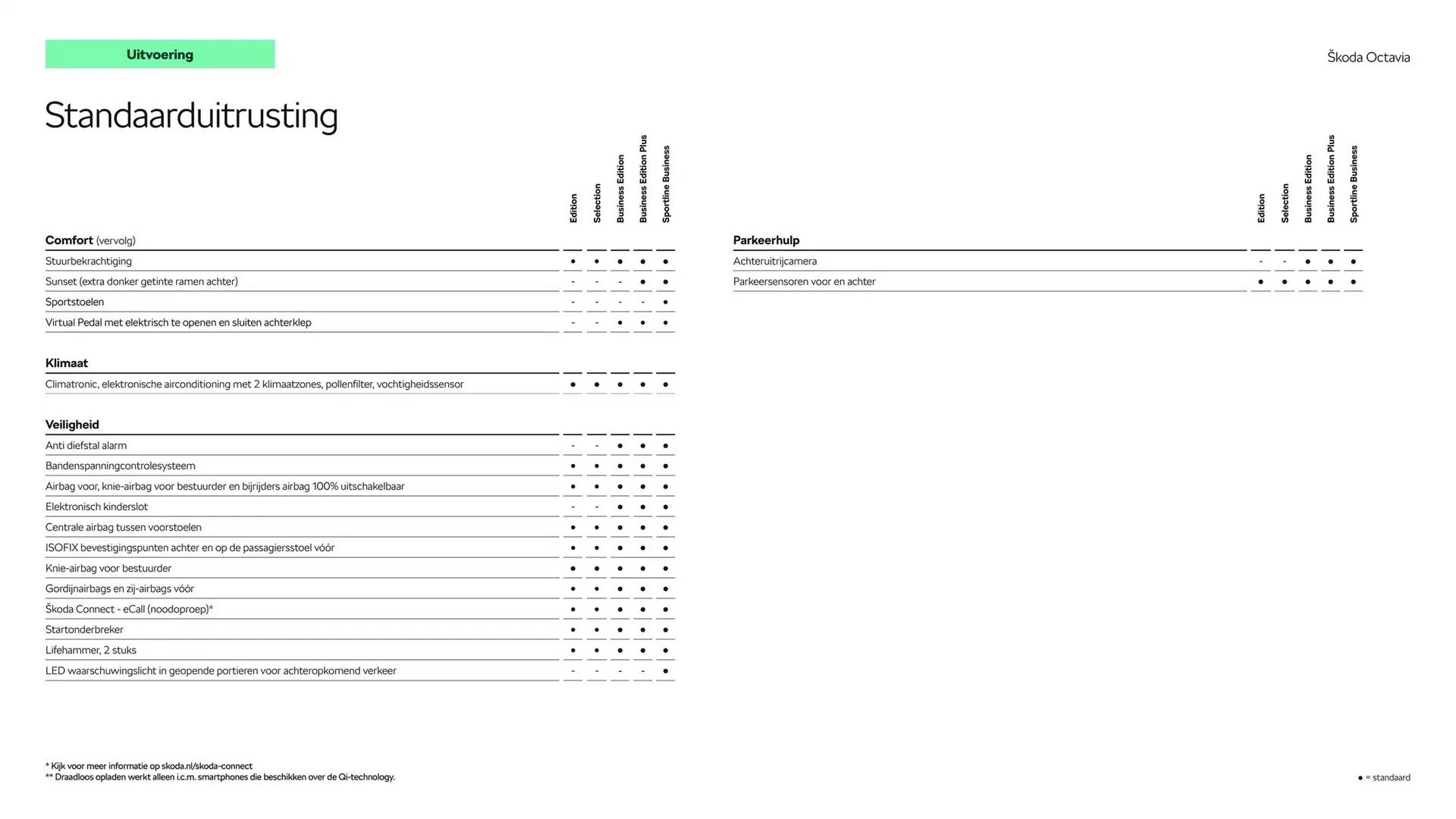 Skoda folder van 22 oktober tot 22 oktober 2025 - Folder pagina 8