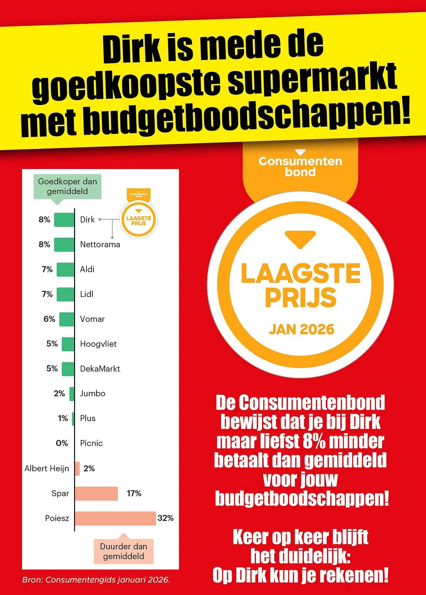 Dirk folder van 14 januari tot 20 januari 2026 - Folder pagina 3