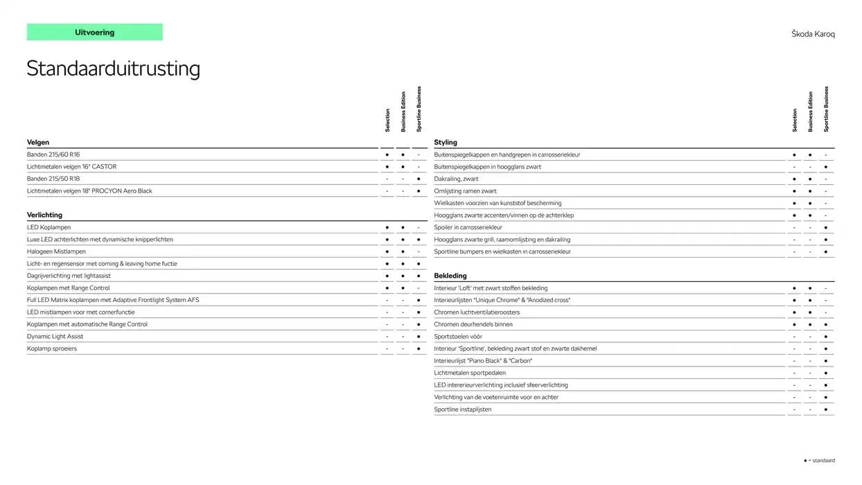 Škoda  van 6 december tot 6 december 2025 - Folder pagina 5